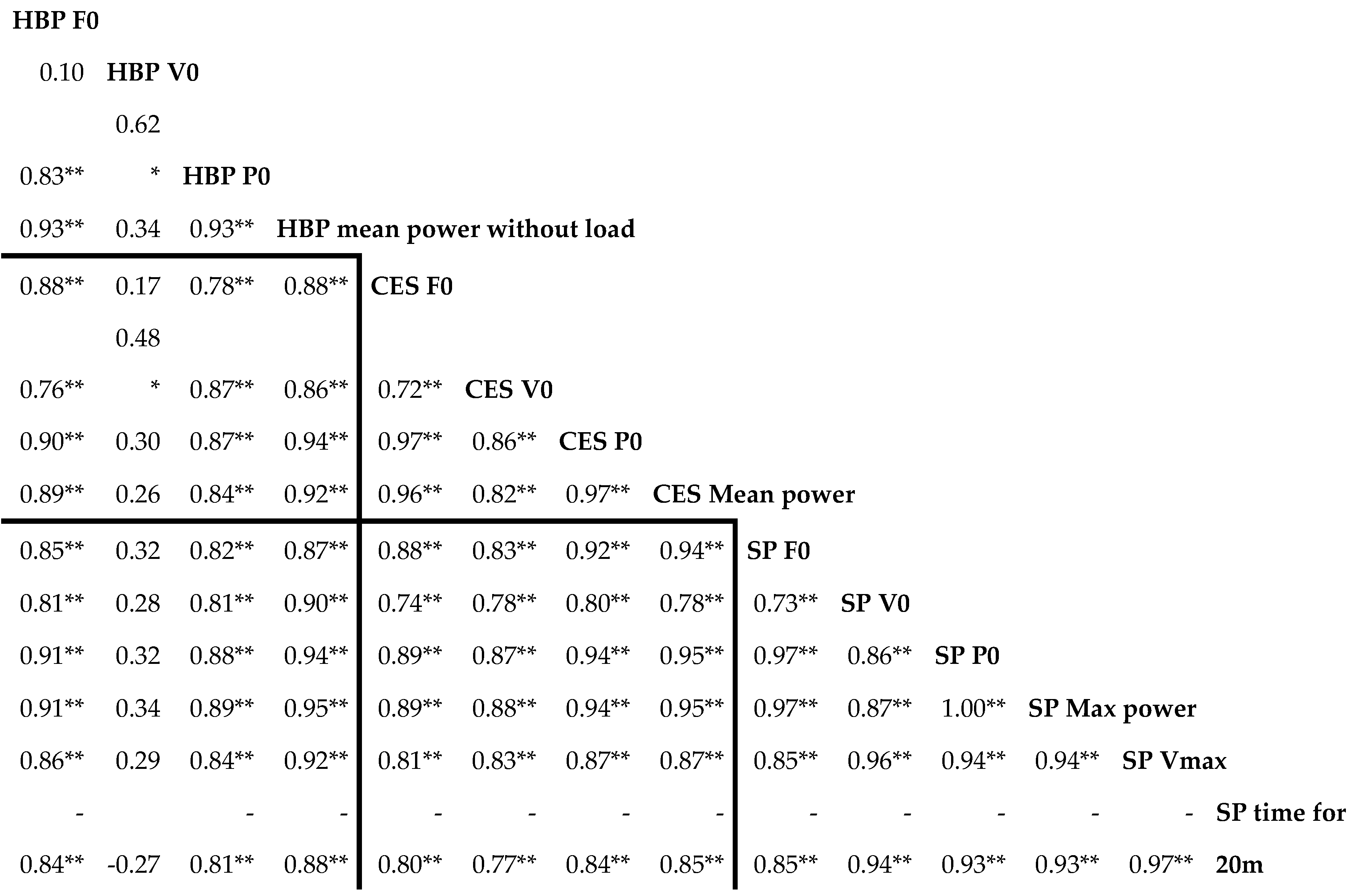 Preprints 74146 g004