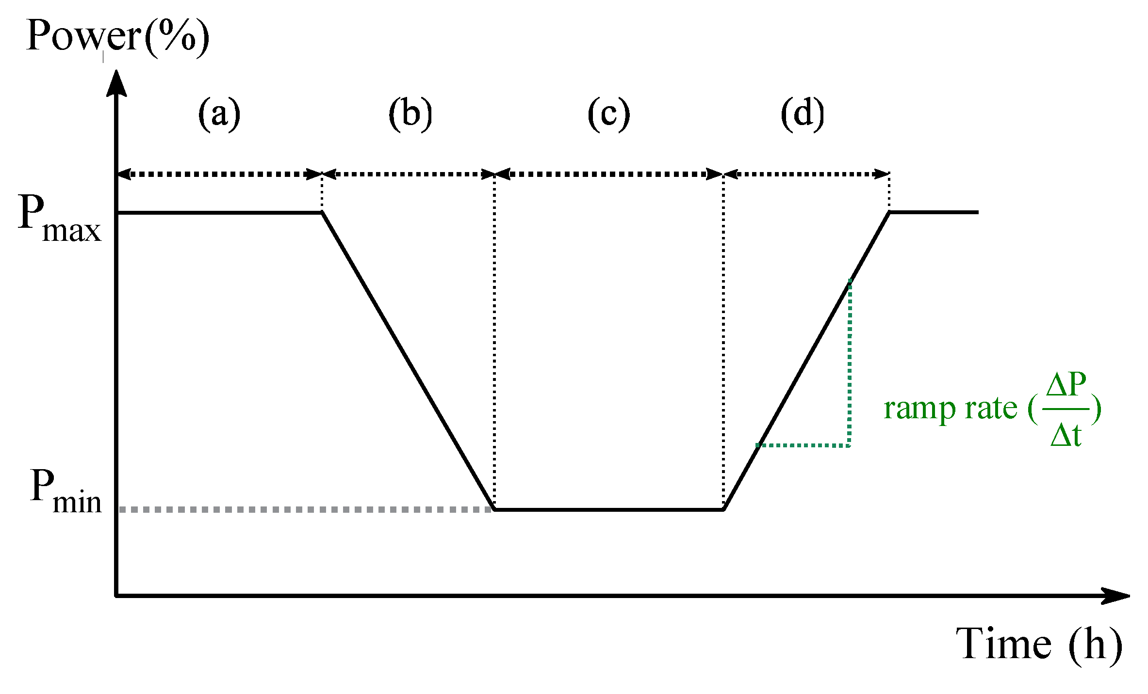 Preprints 71668 g001