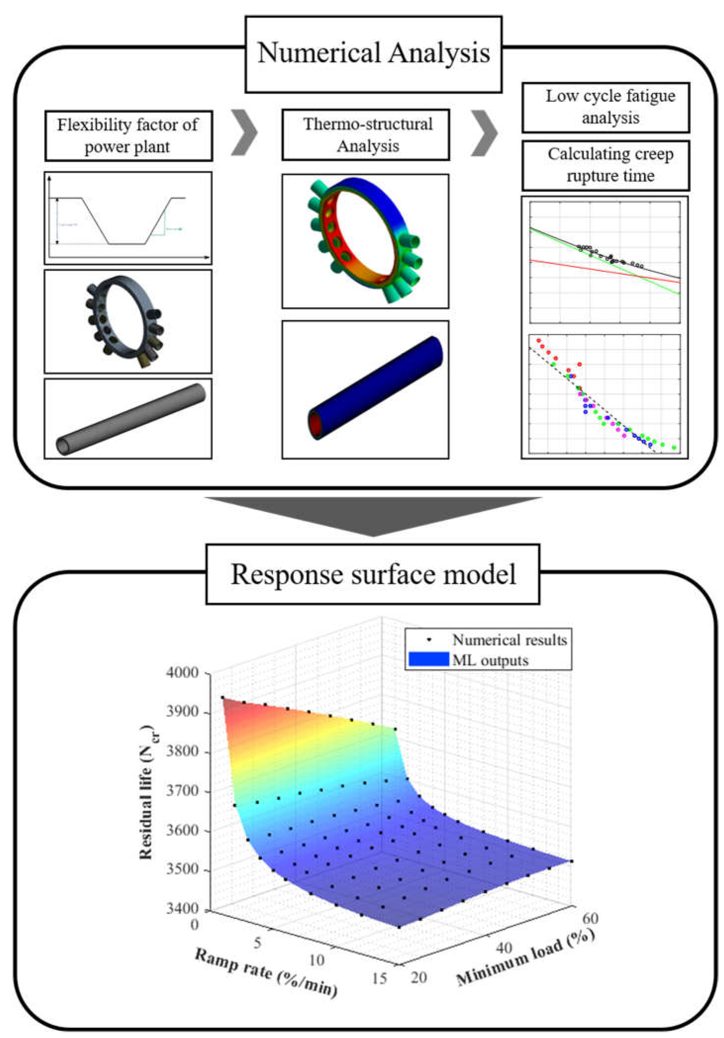 Preprints 71668 g002