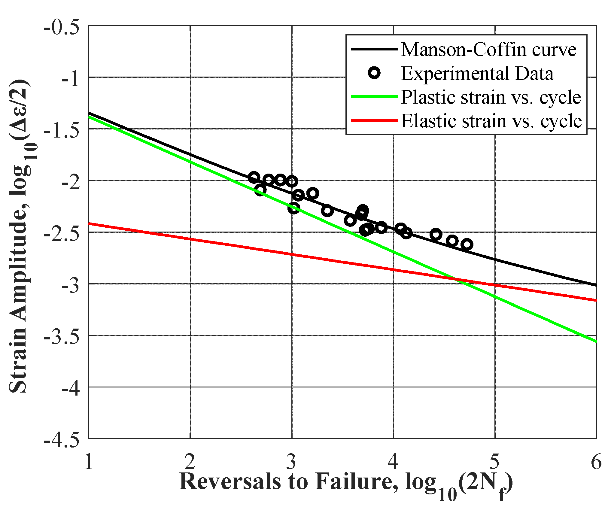 Preprints 71668 g003