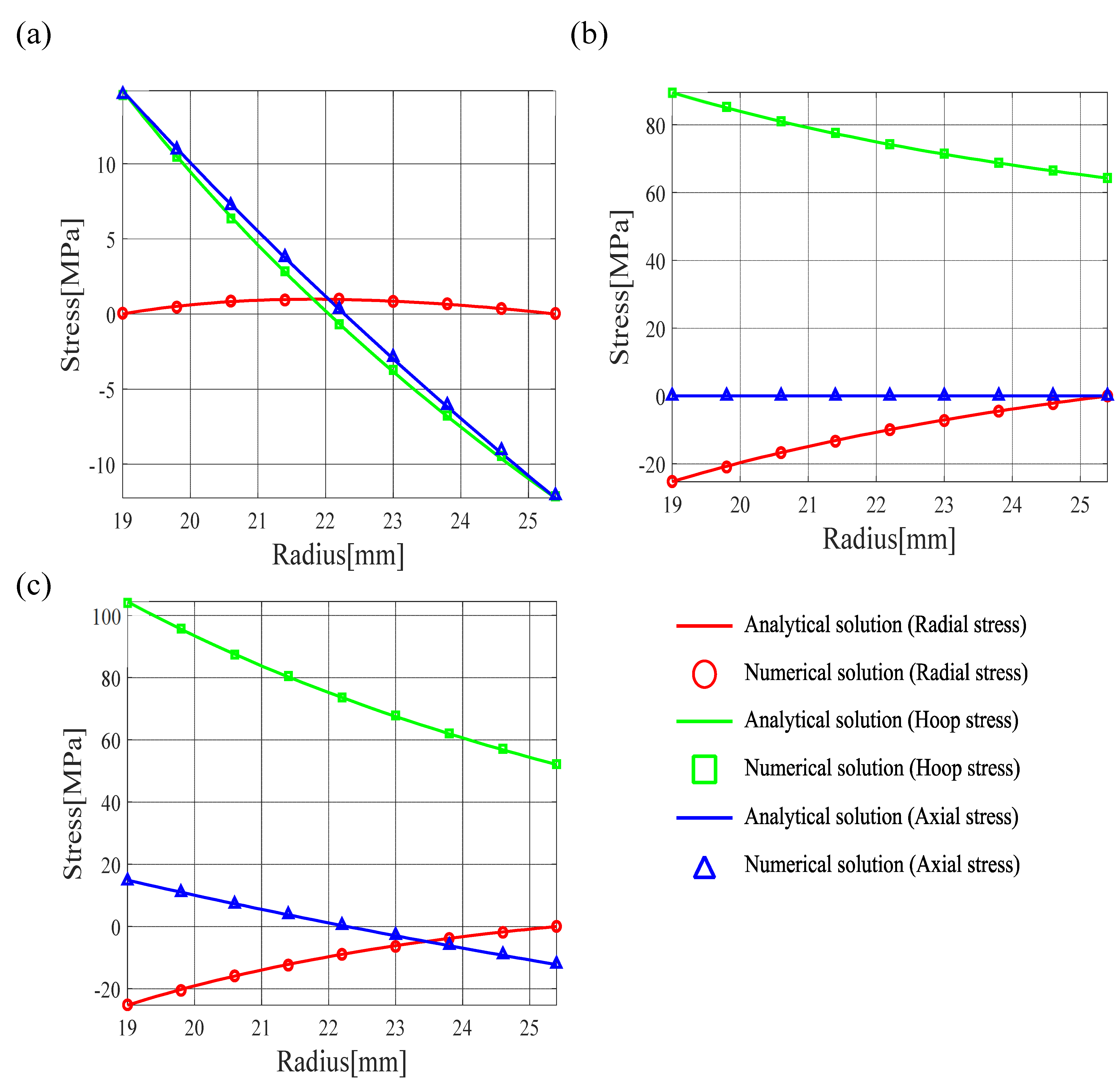 Preprints 71668 g010