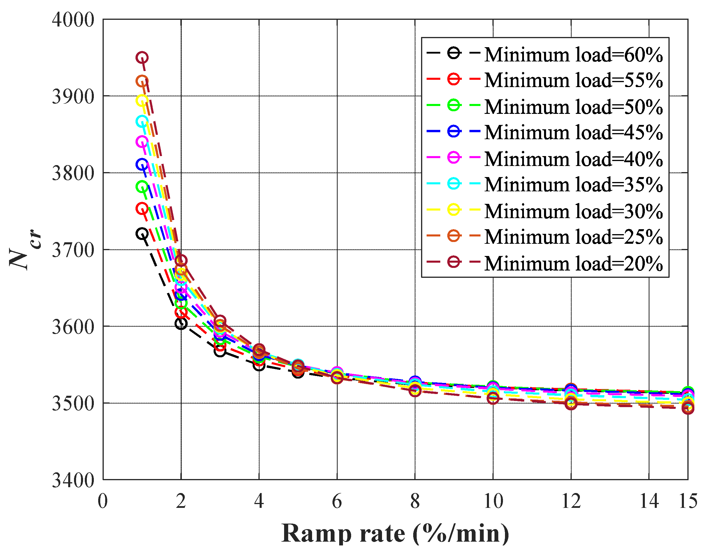 Preprints 71668 g014