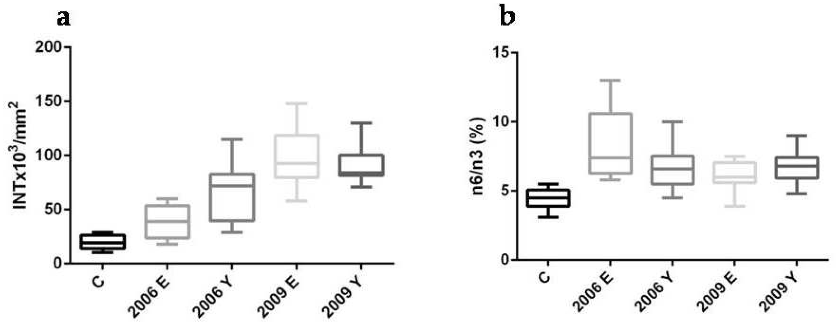 Preprints 98758 g005