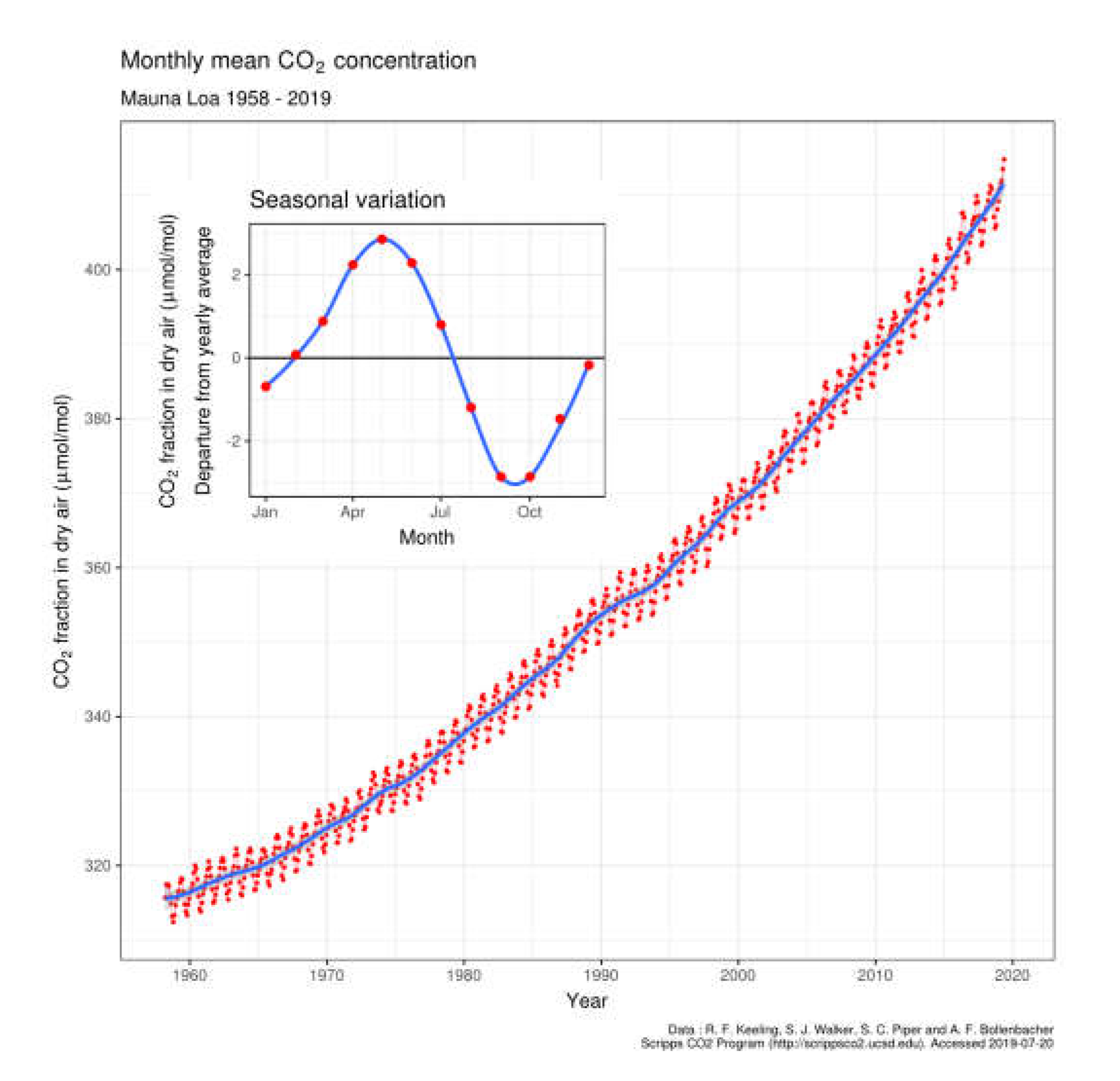 Preprints 113752 g001