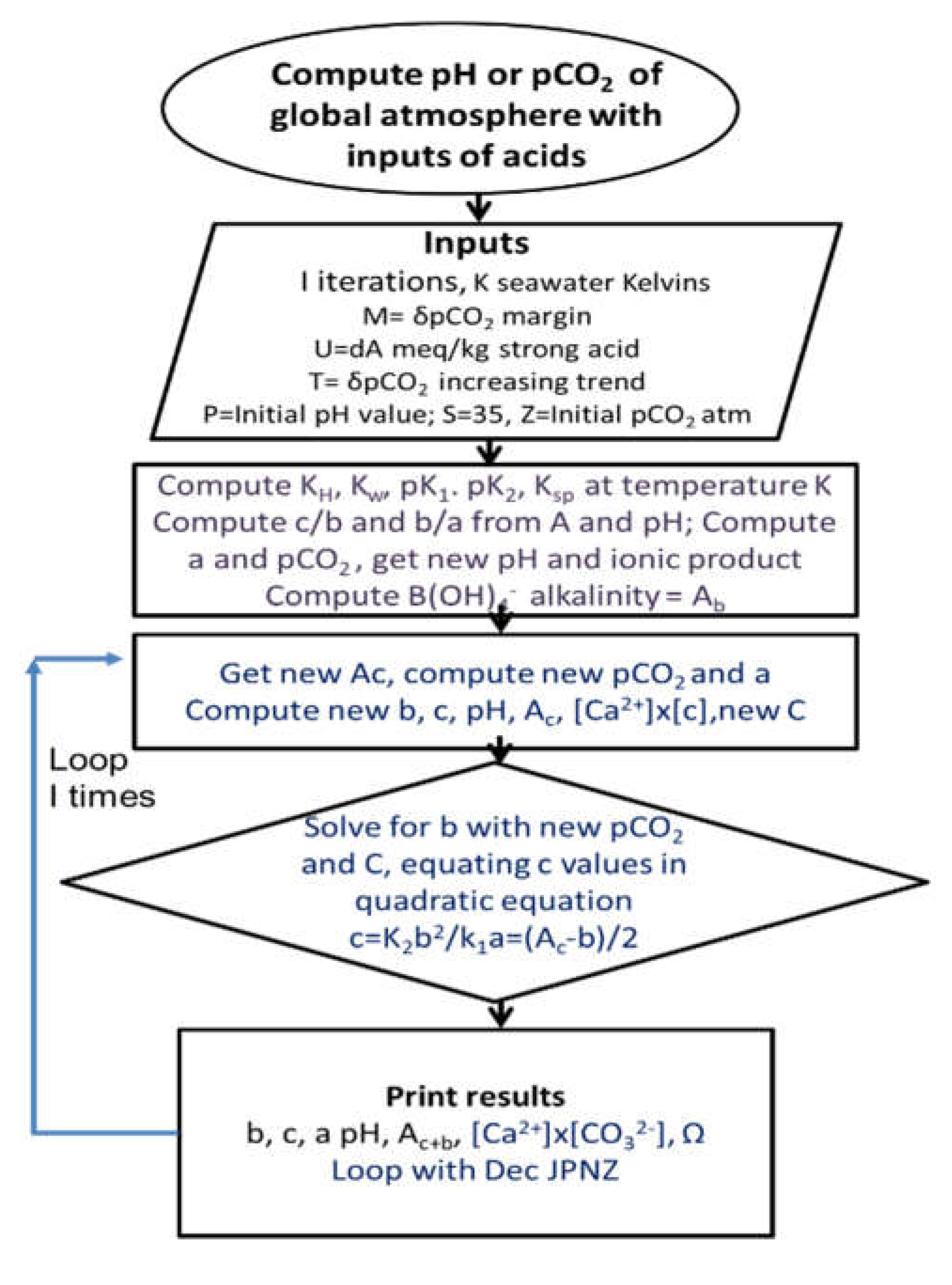 Preprints 113752 g003