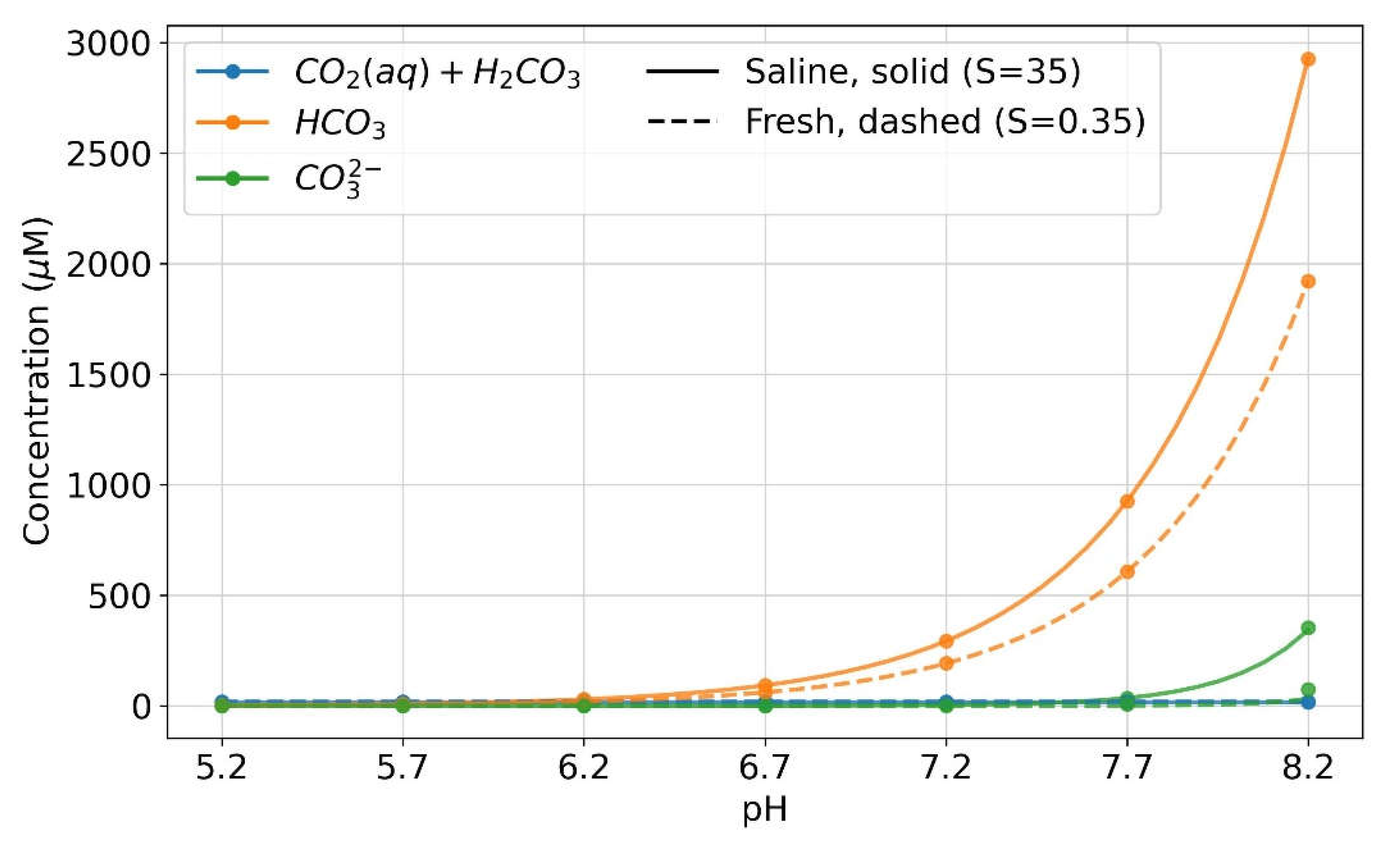 Preprints 113752 g004