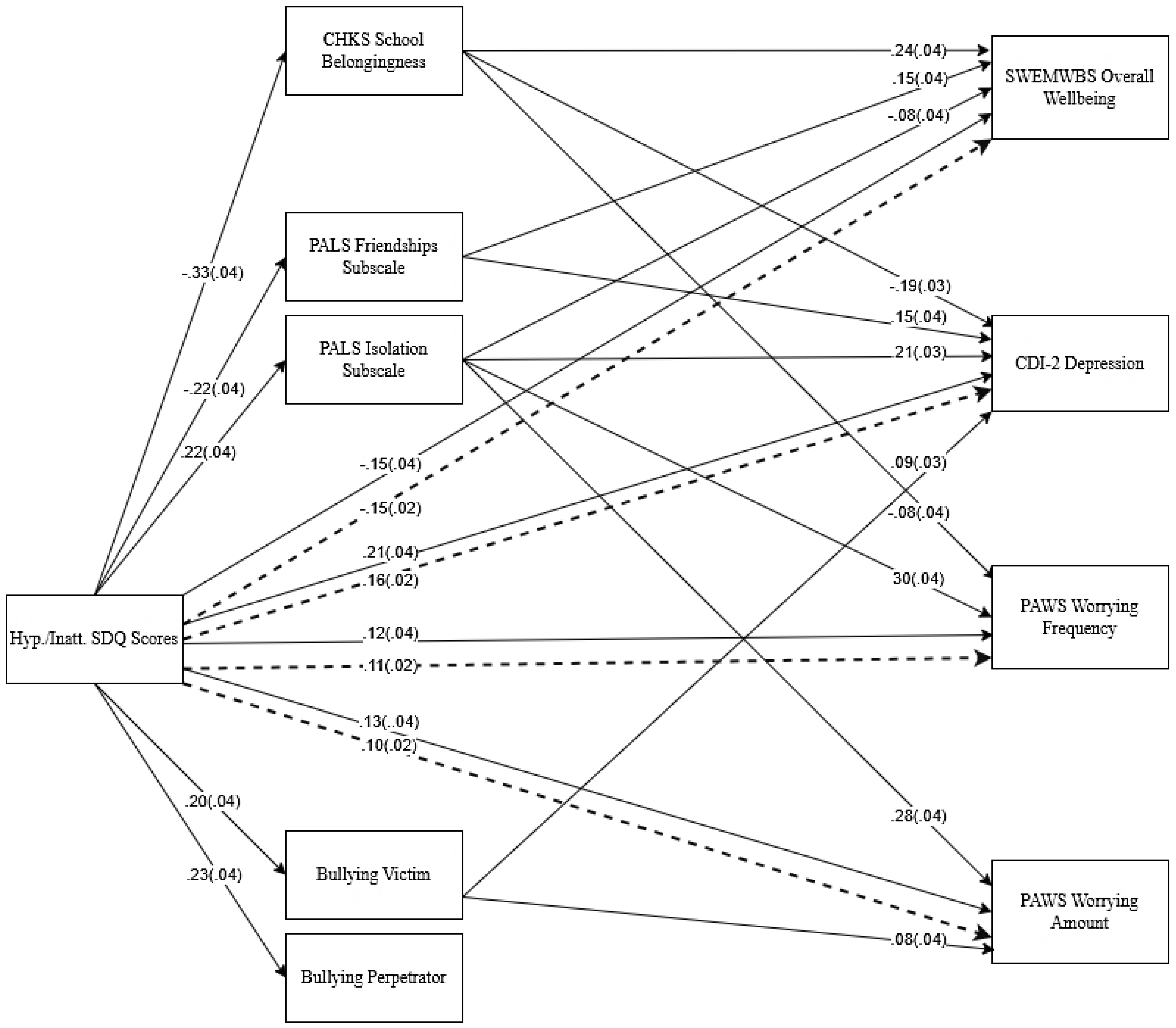 Preprints 119125 g001