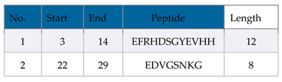 Preprints 100168 i002