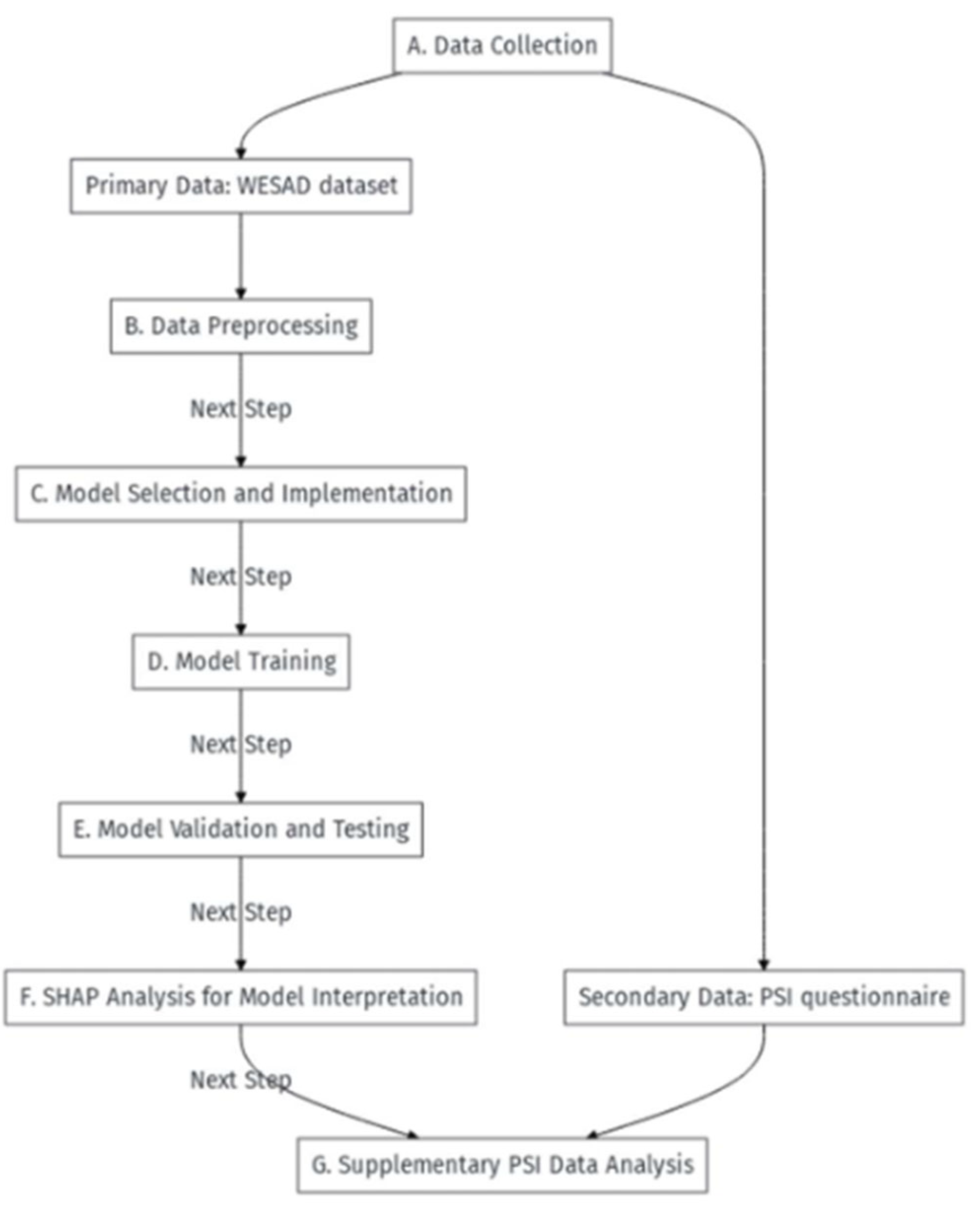 Preprints 119347 g001