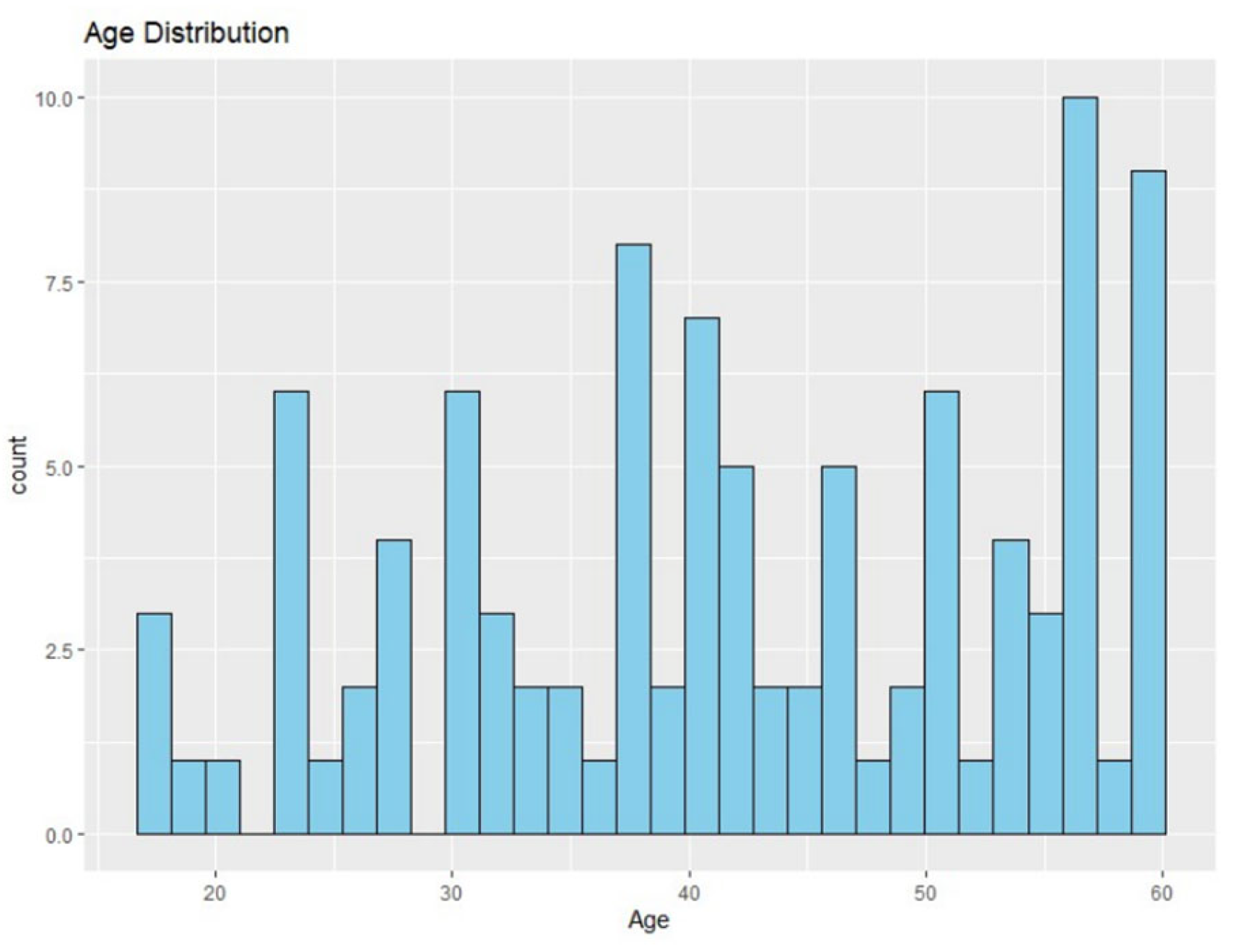 Preprints 119347 g002