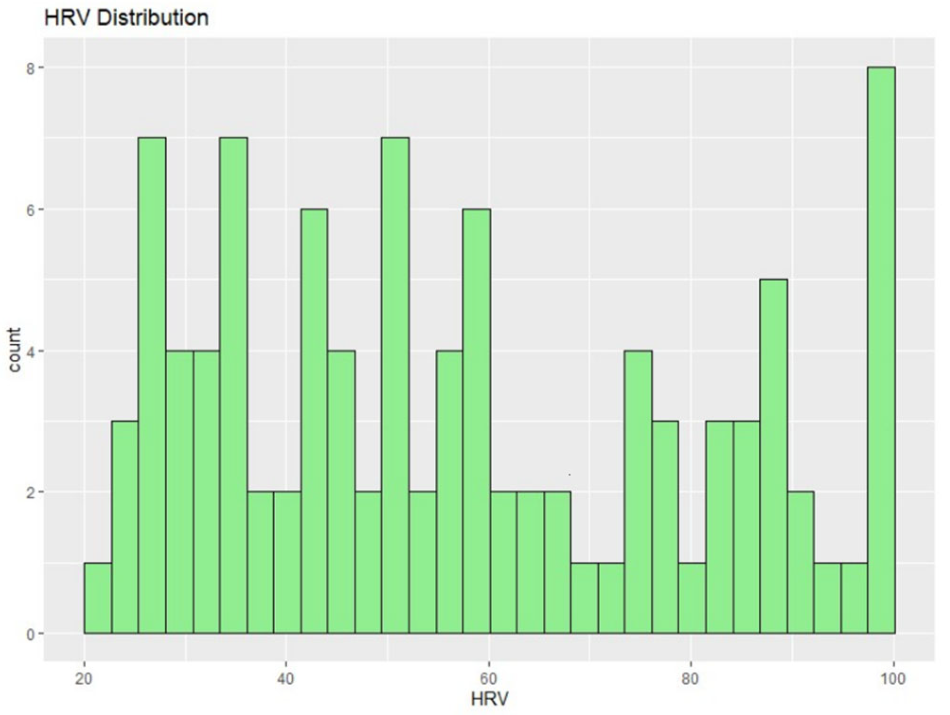 Preprints 119347 g003