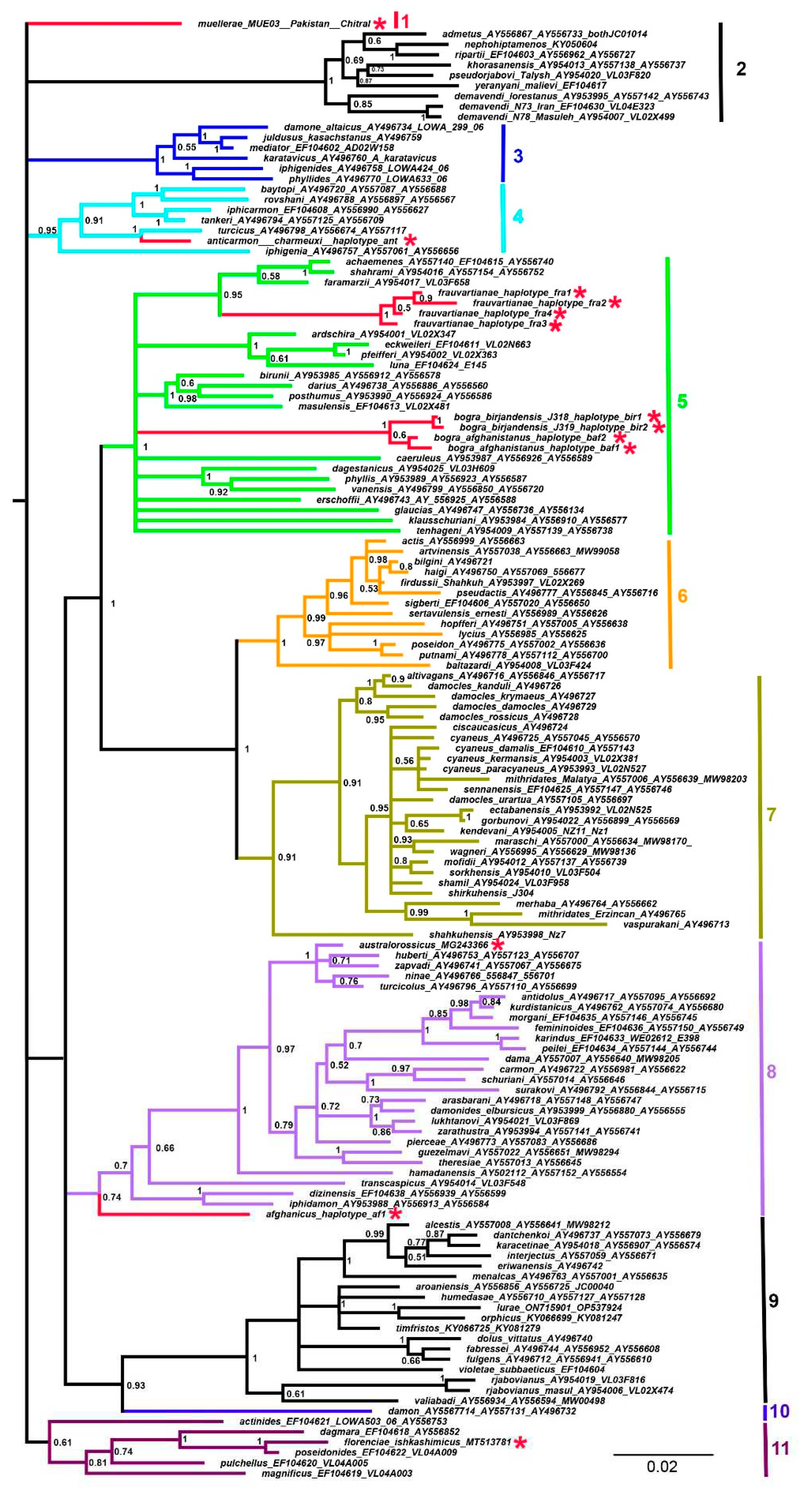 Preprints 82762 g003