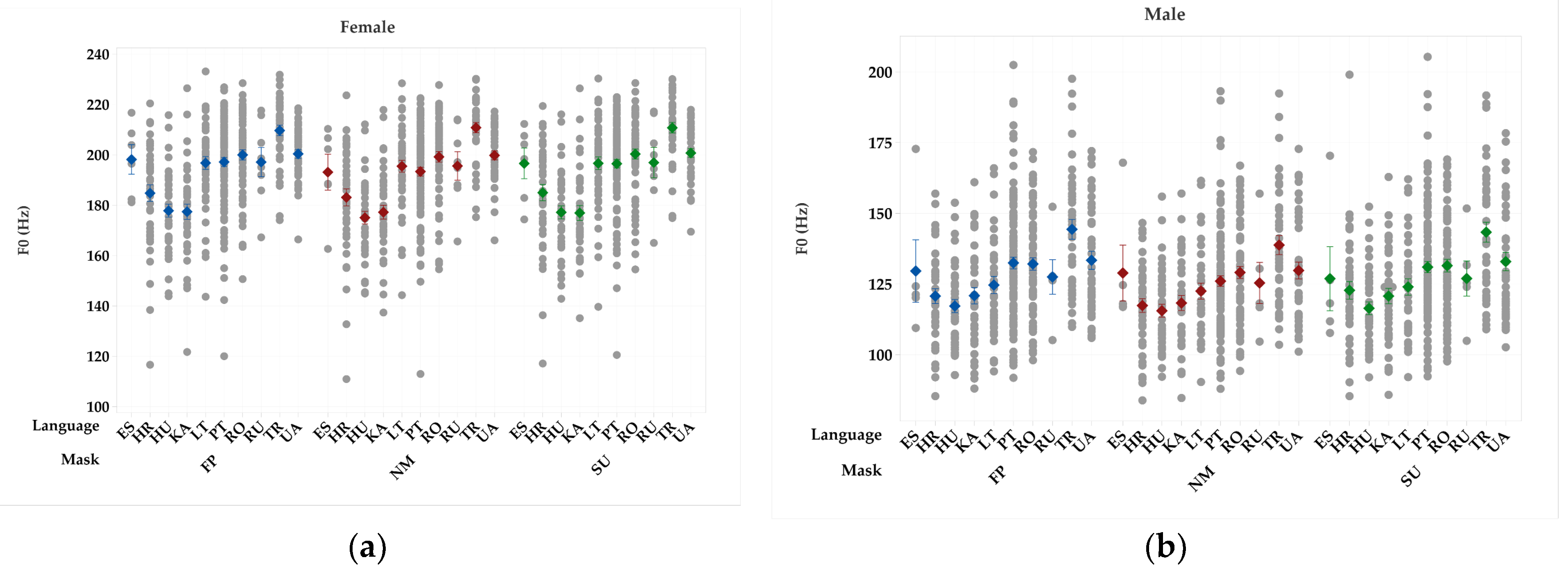 Preprints 118312 g003