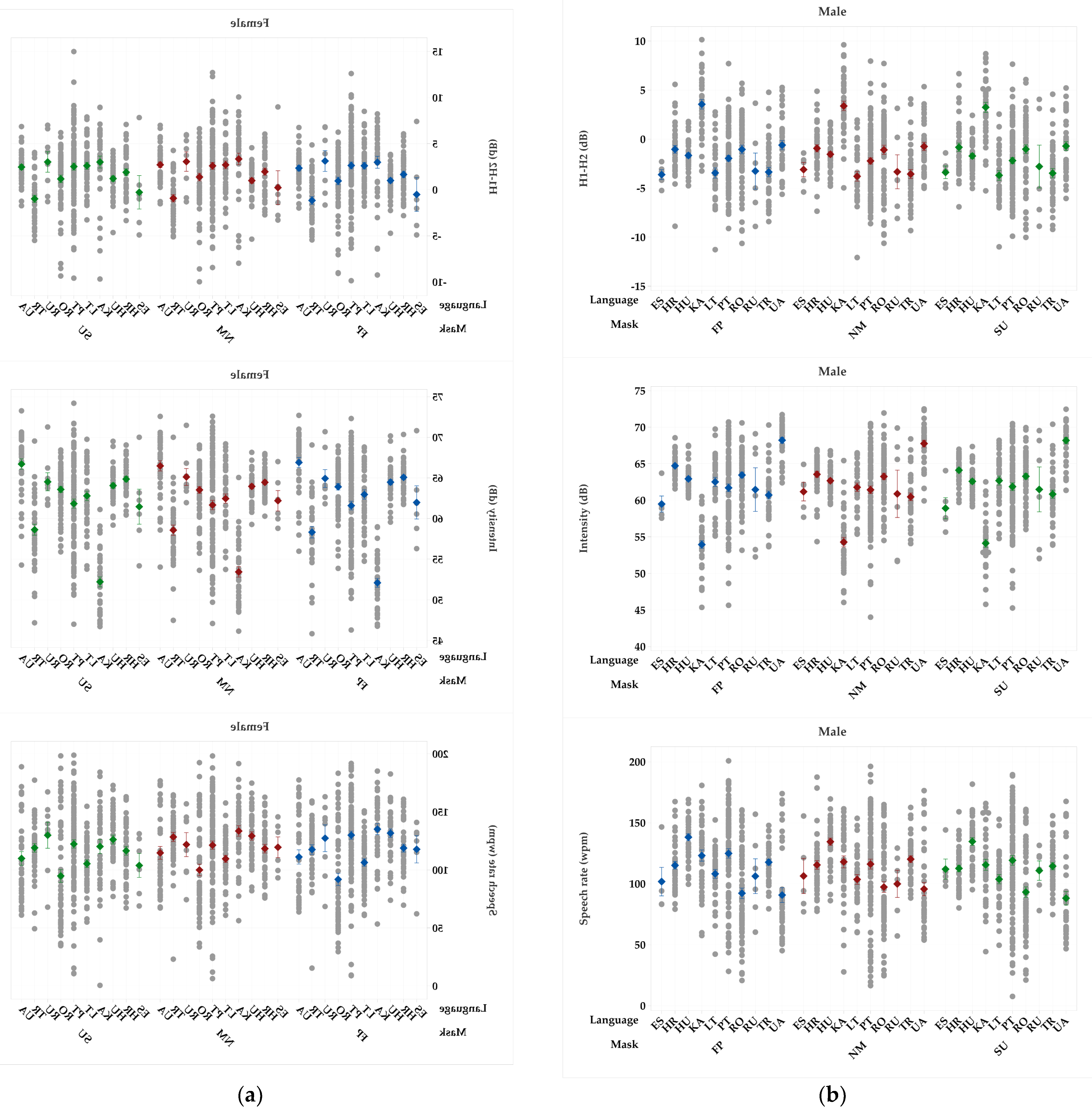 Preprints 118312 g004