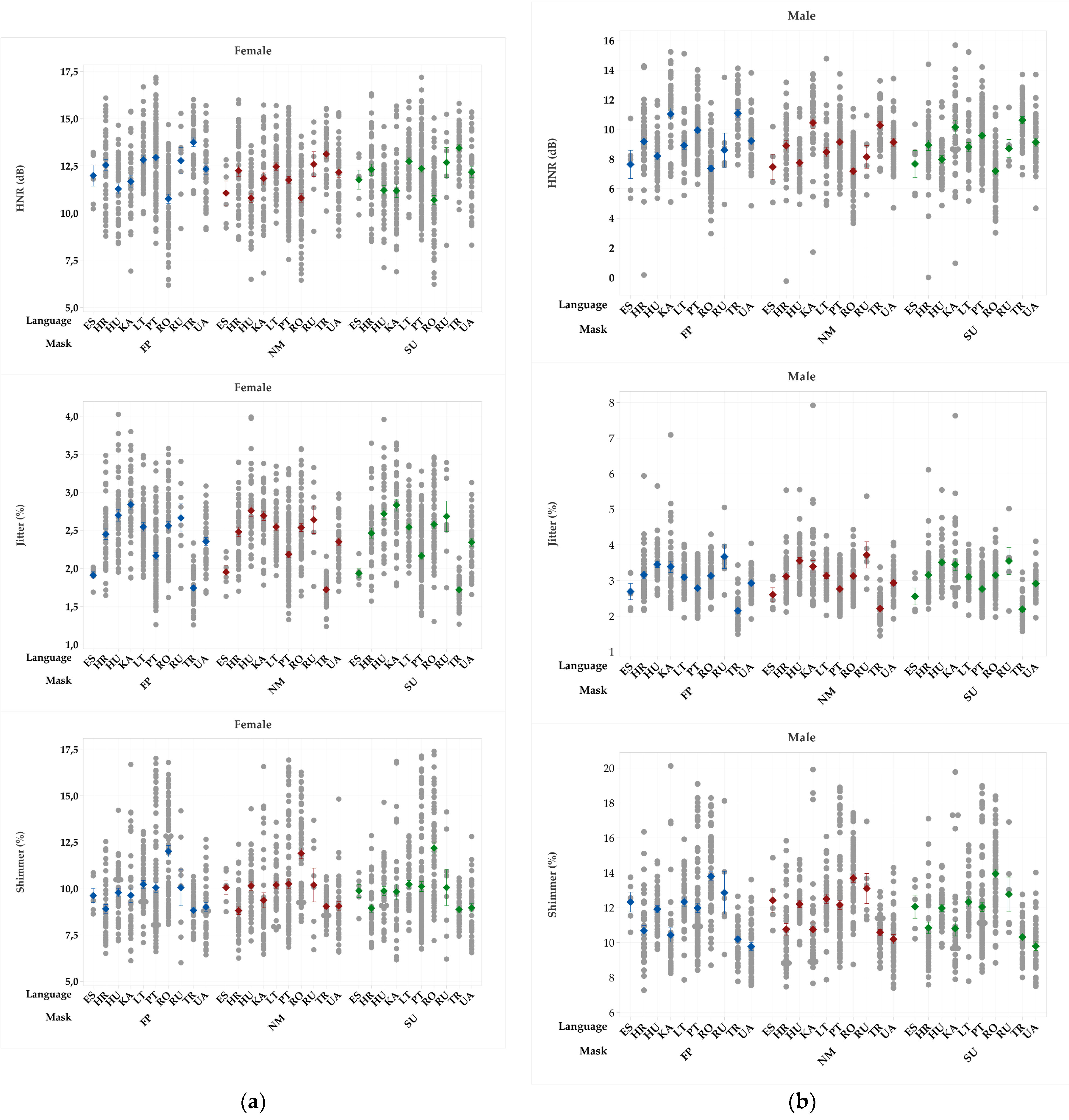 Preprints 118312 g005