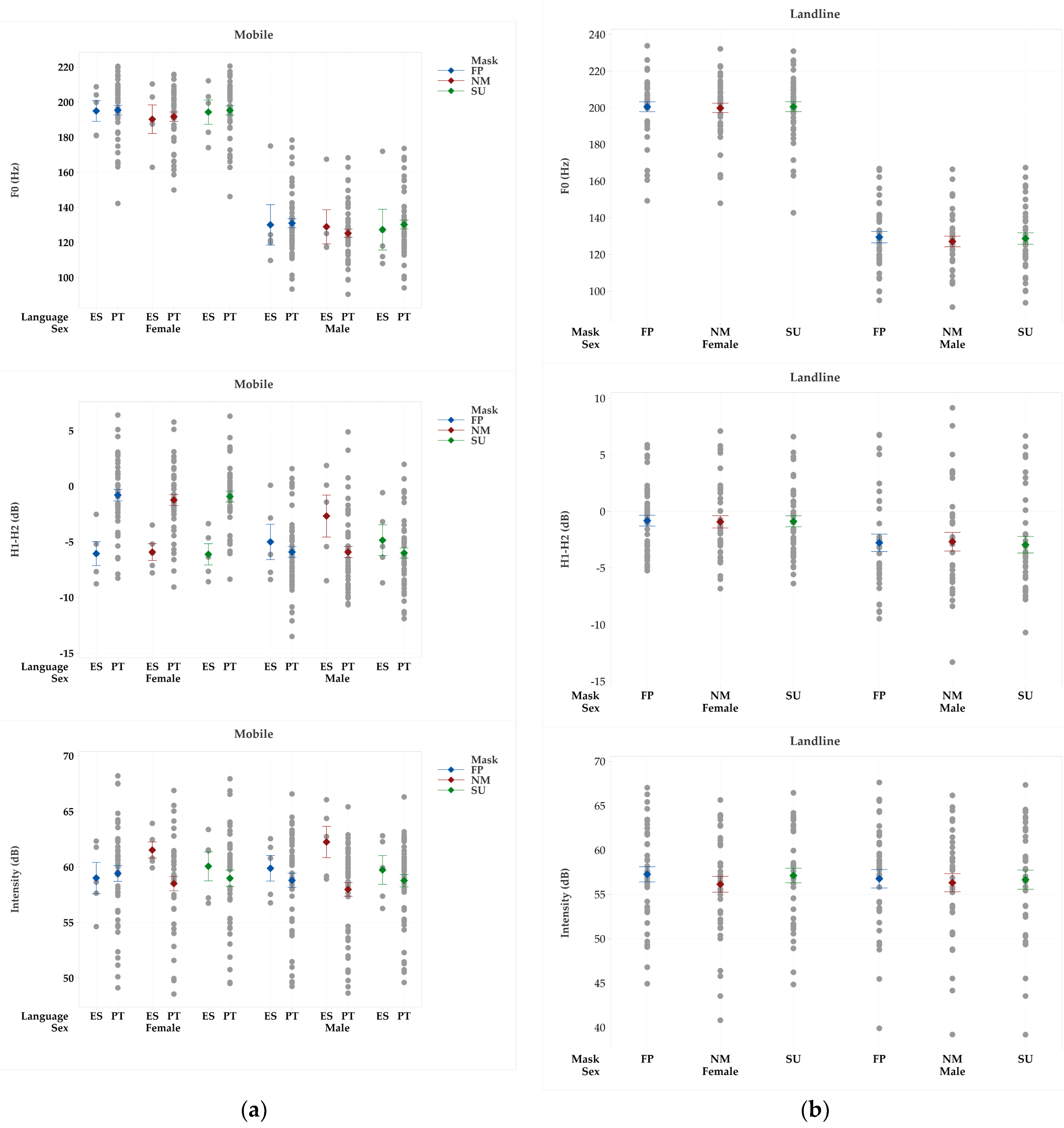 Preprints 118312 g006