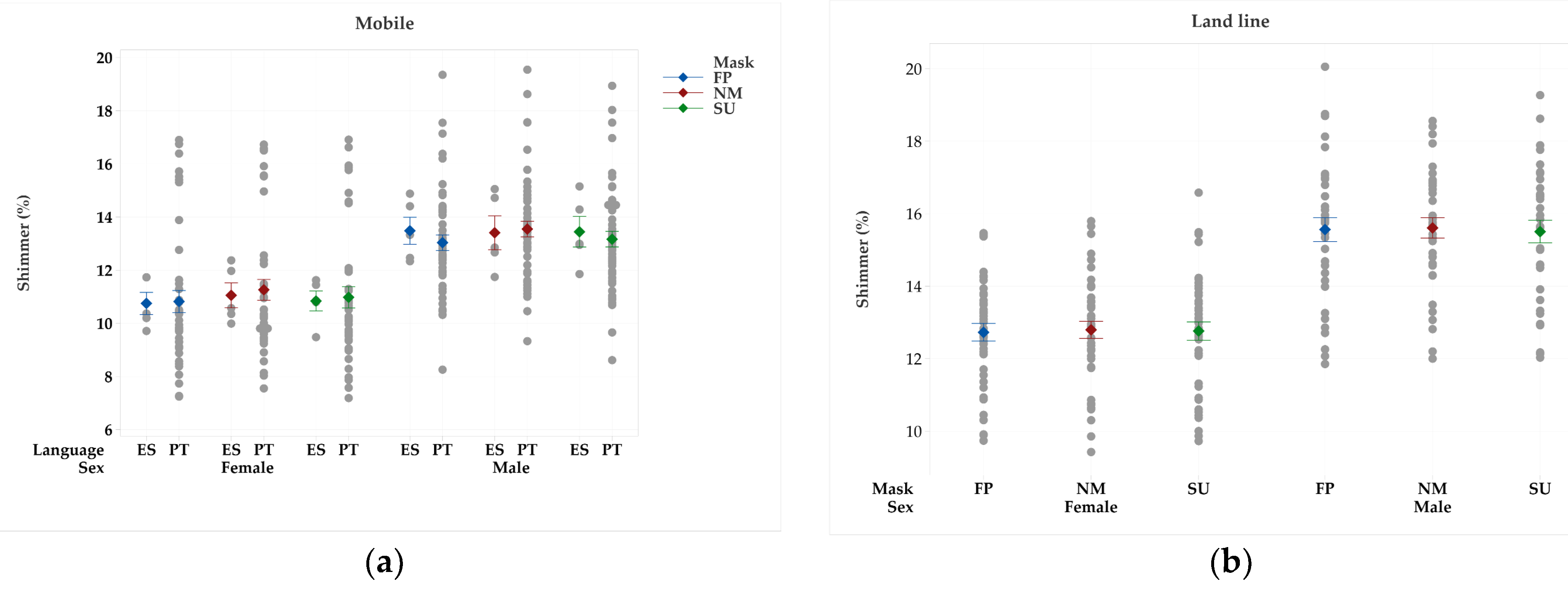 Preprints 118312 g008