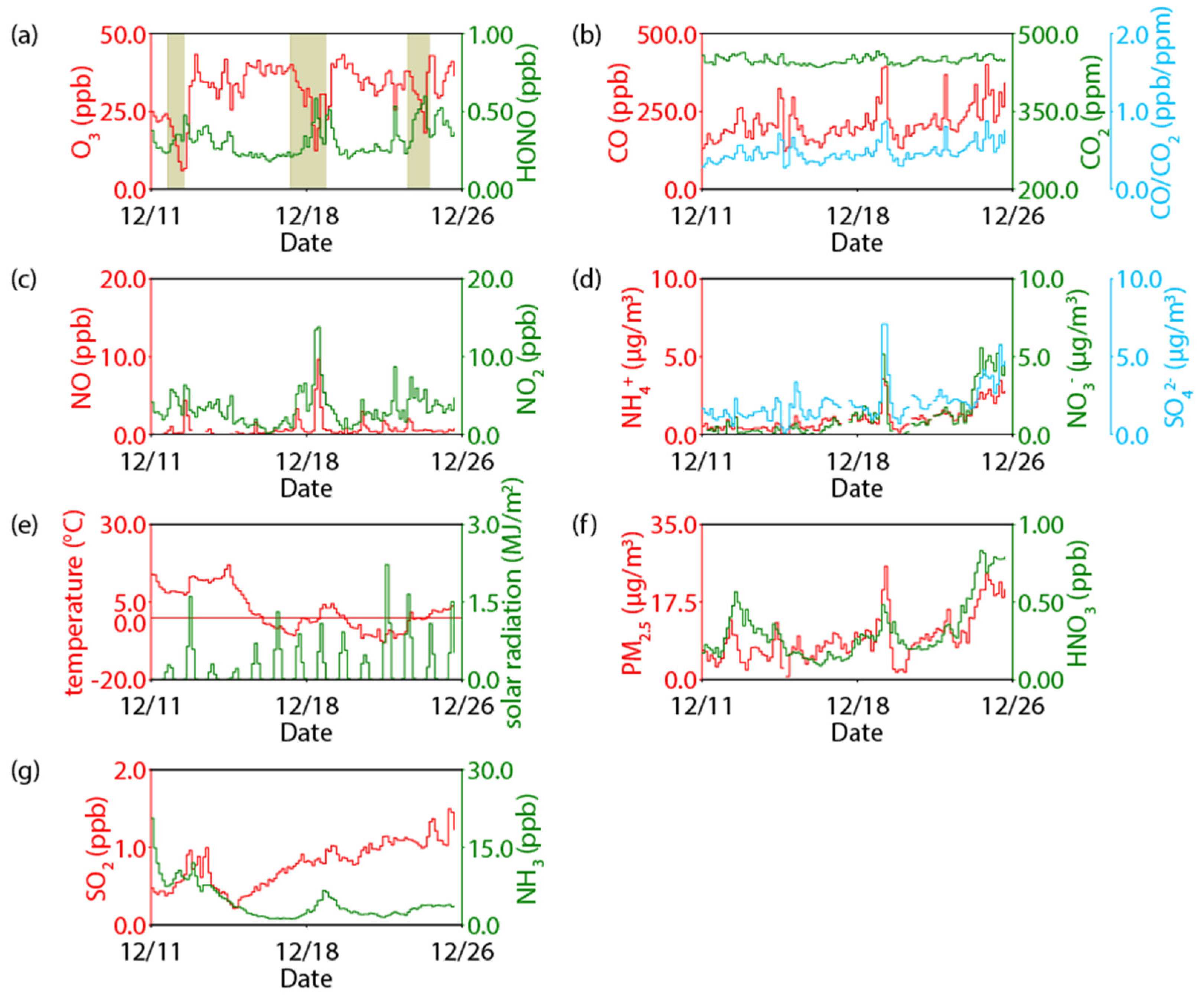 Preprints 117294 g002