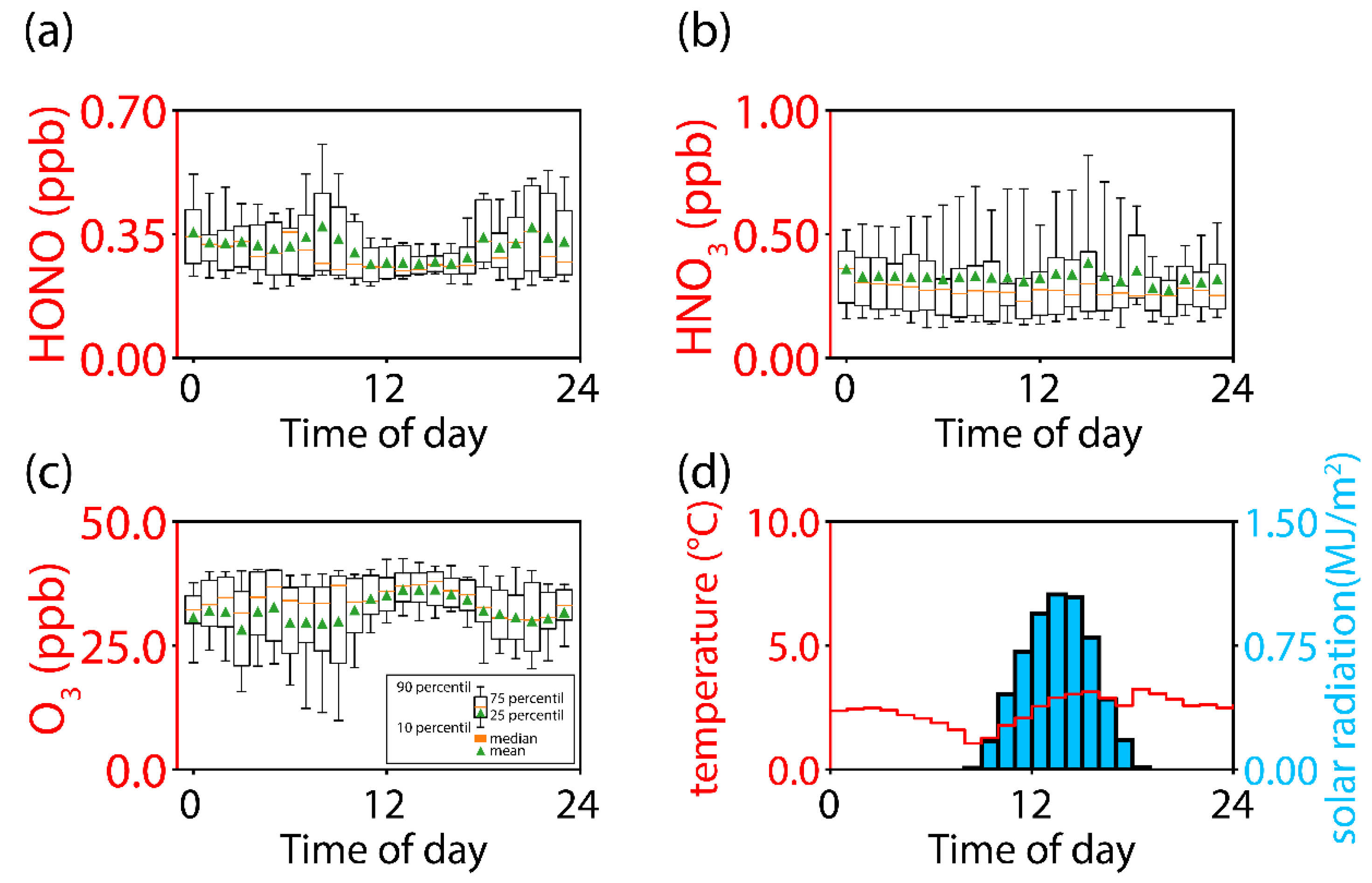 Preprints 117294 g003