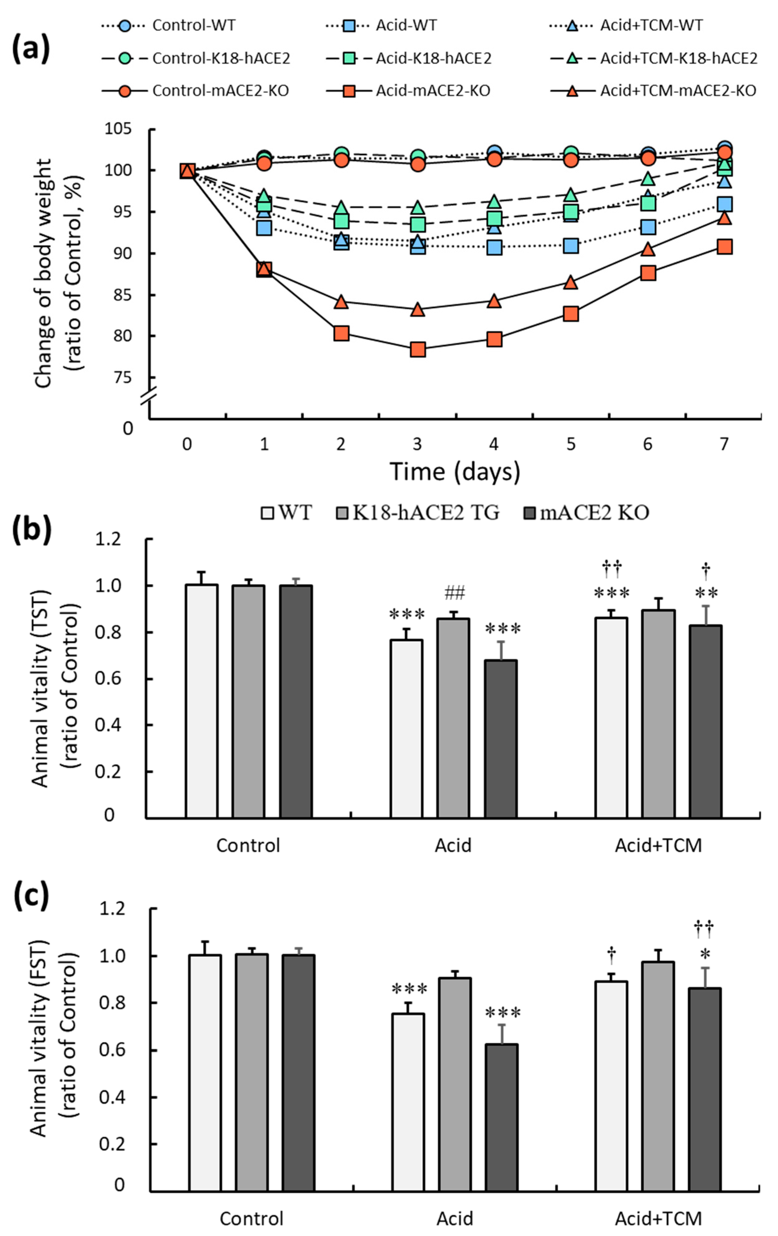 Preprints 79589 g002