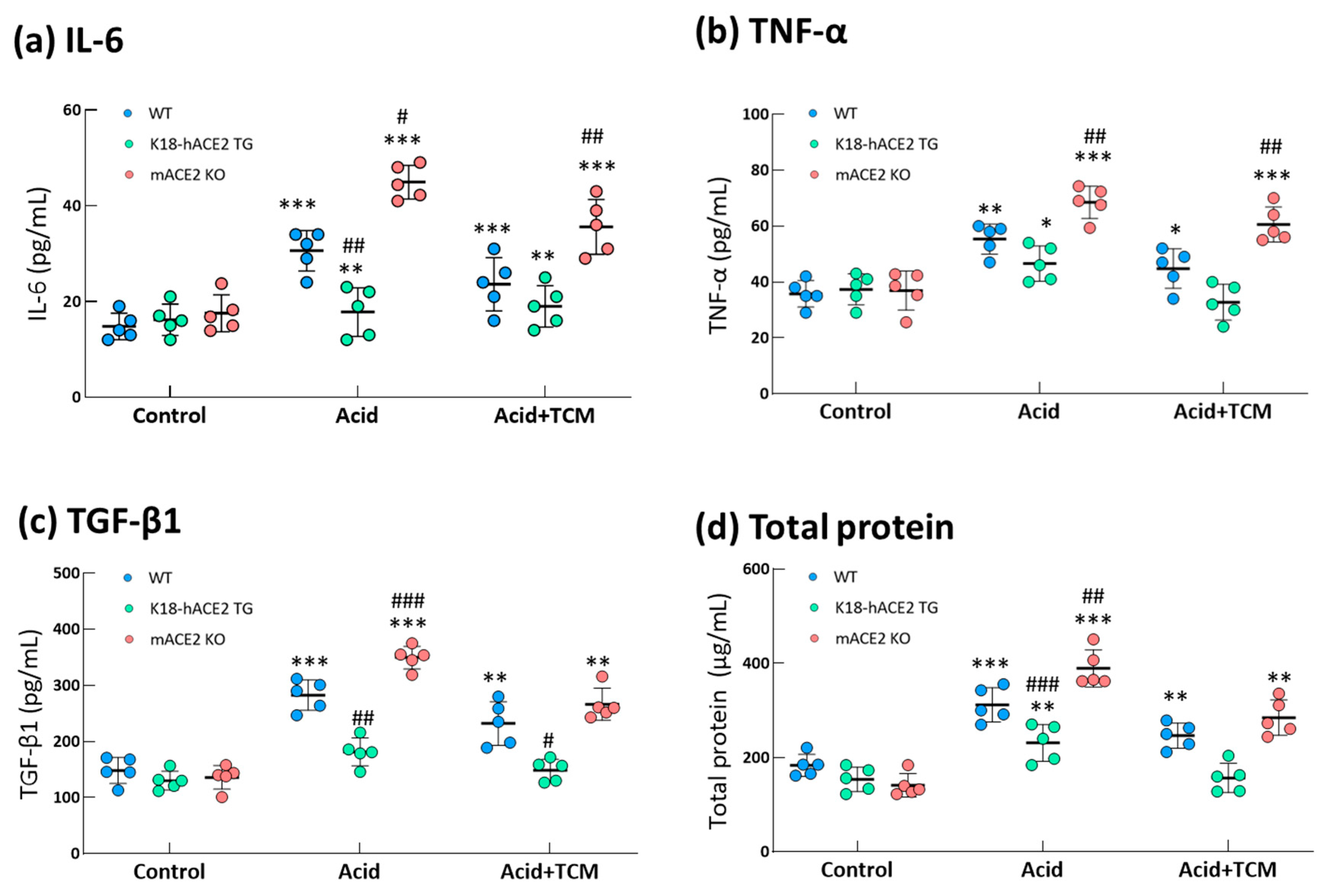 Preprints 79589 g005