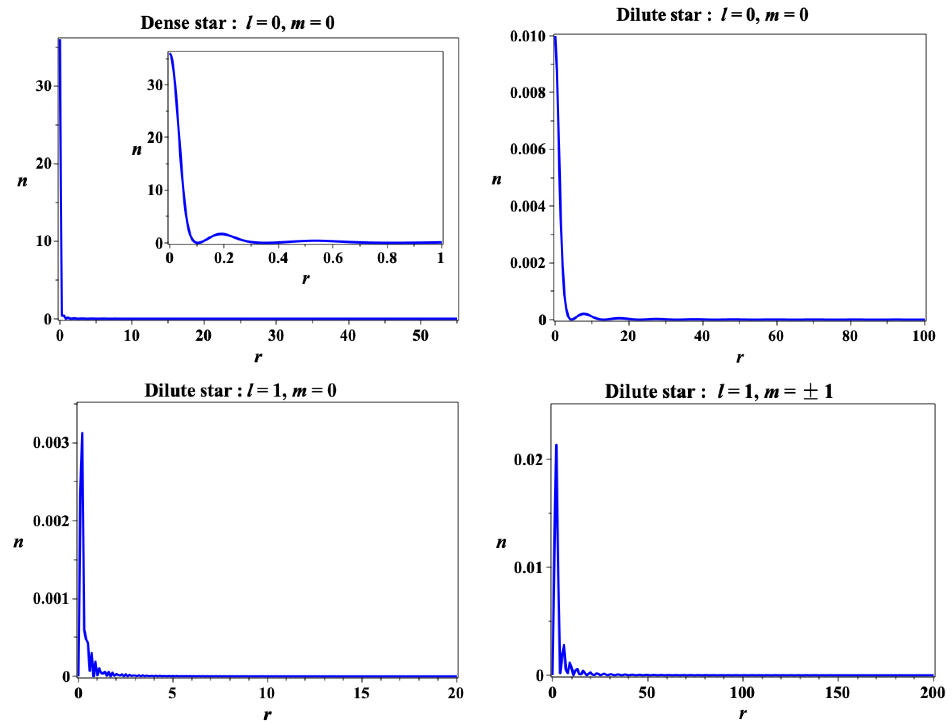 Preprints 114015 g002