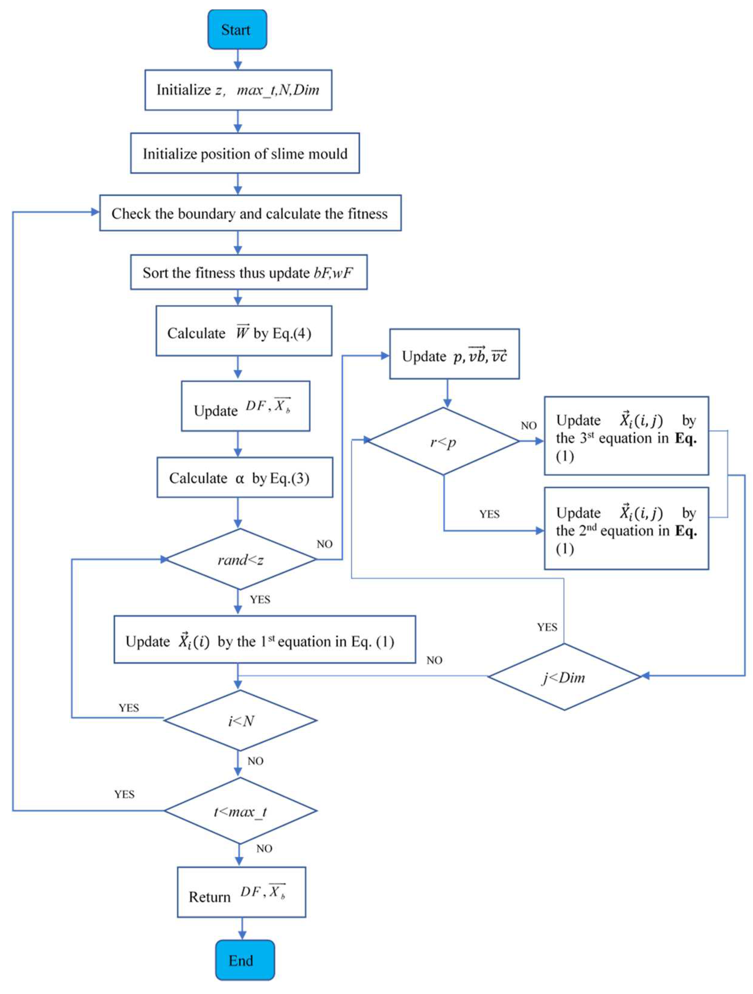 Preprints 84592 g004