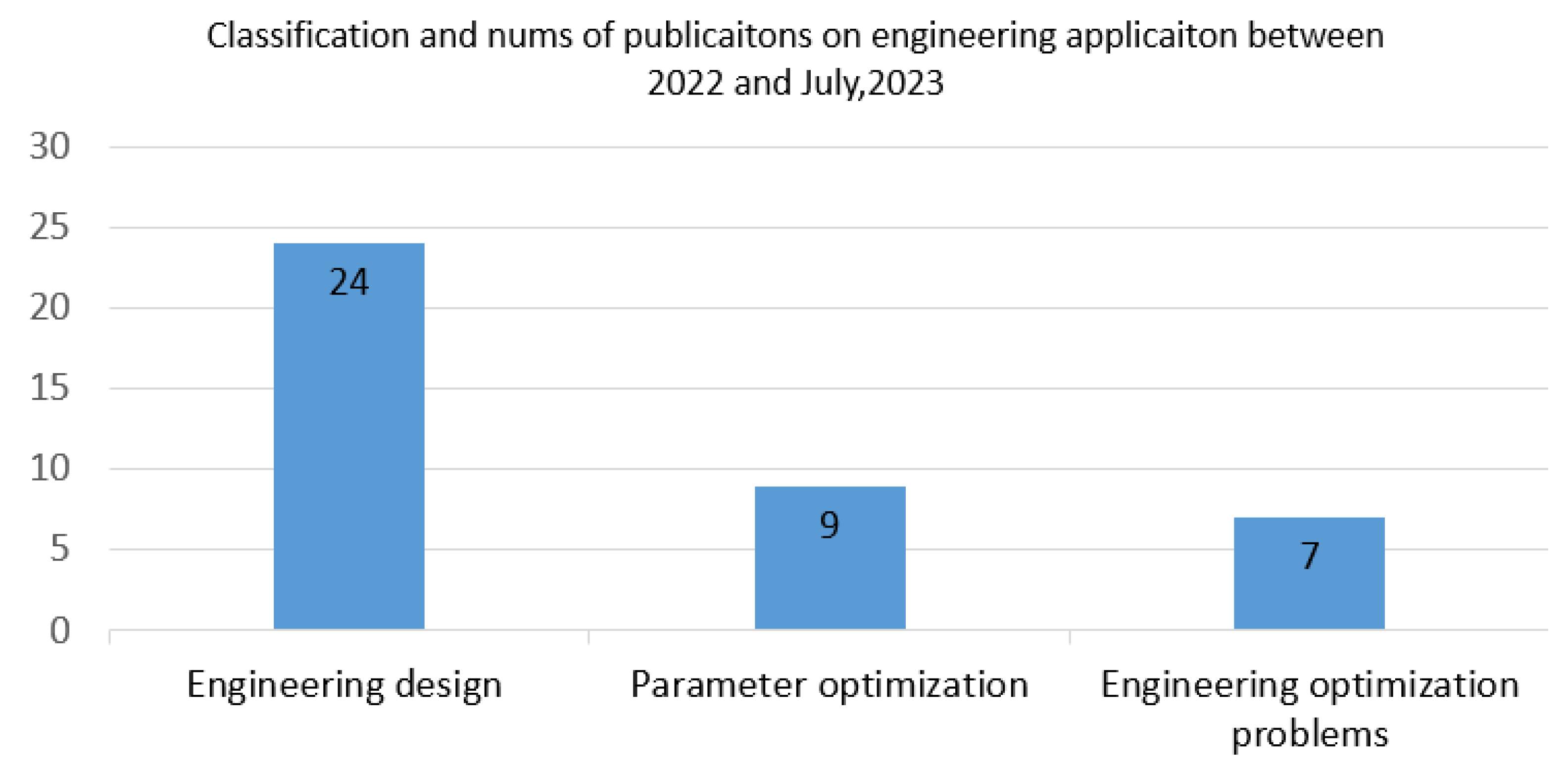 Preprints 84592 g008