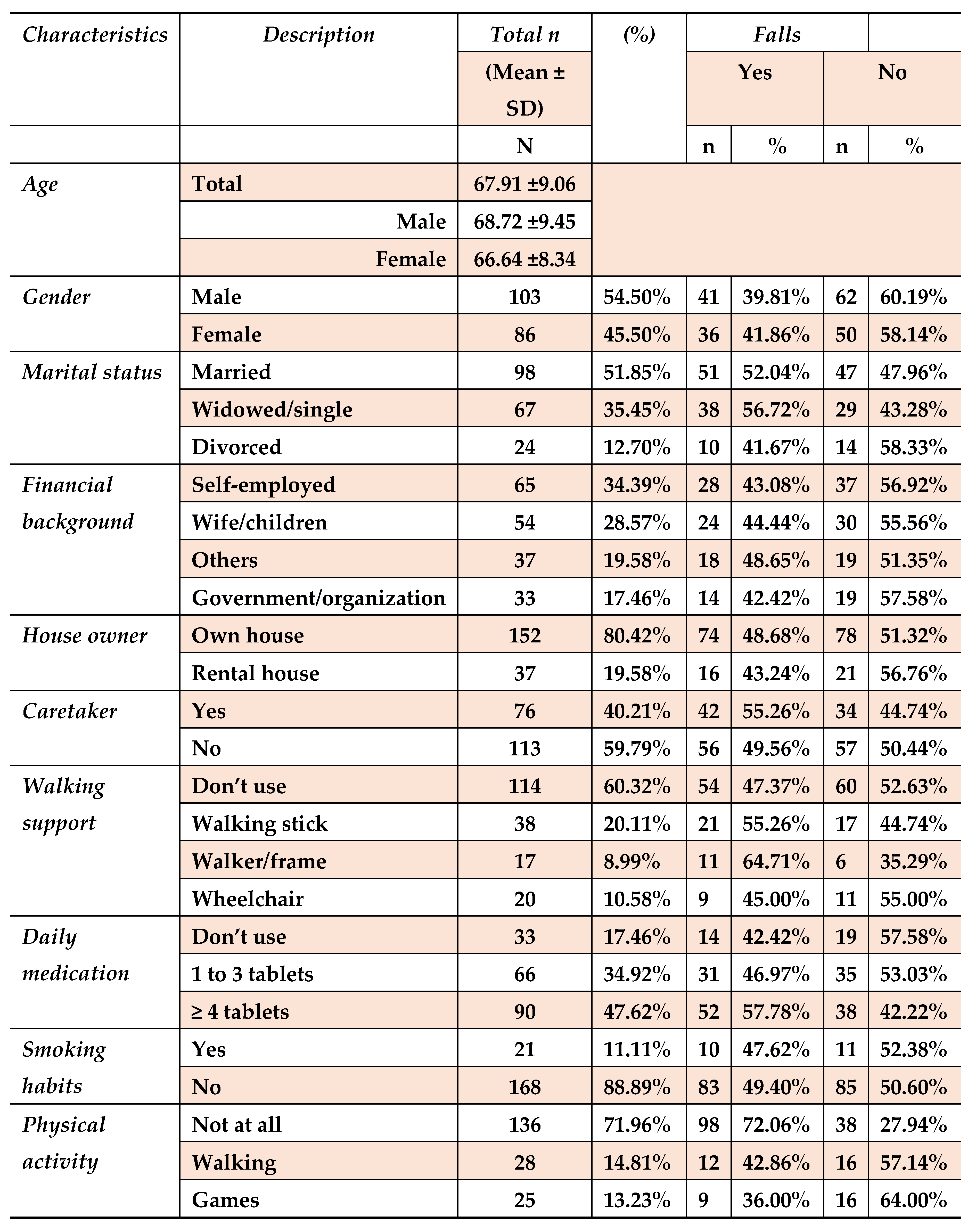 Preprints 106487 i001