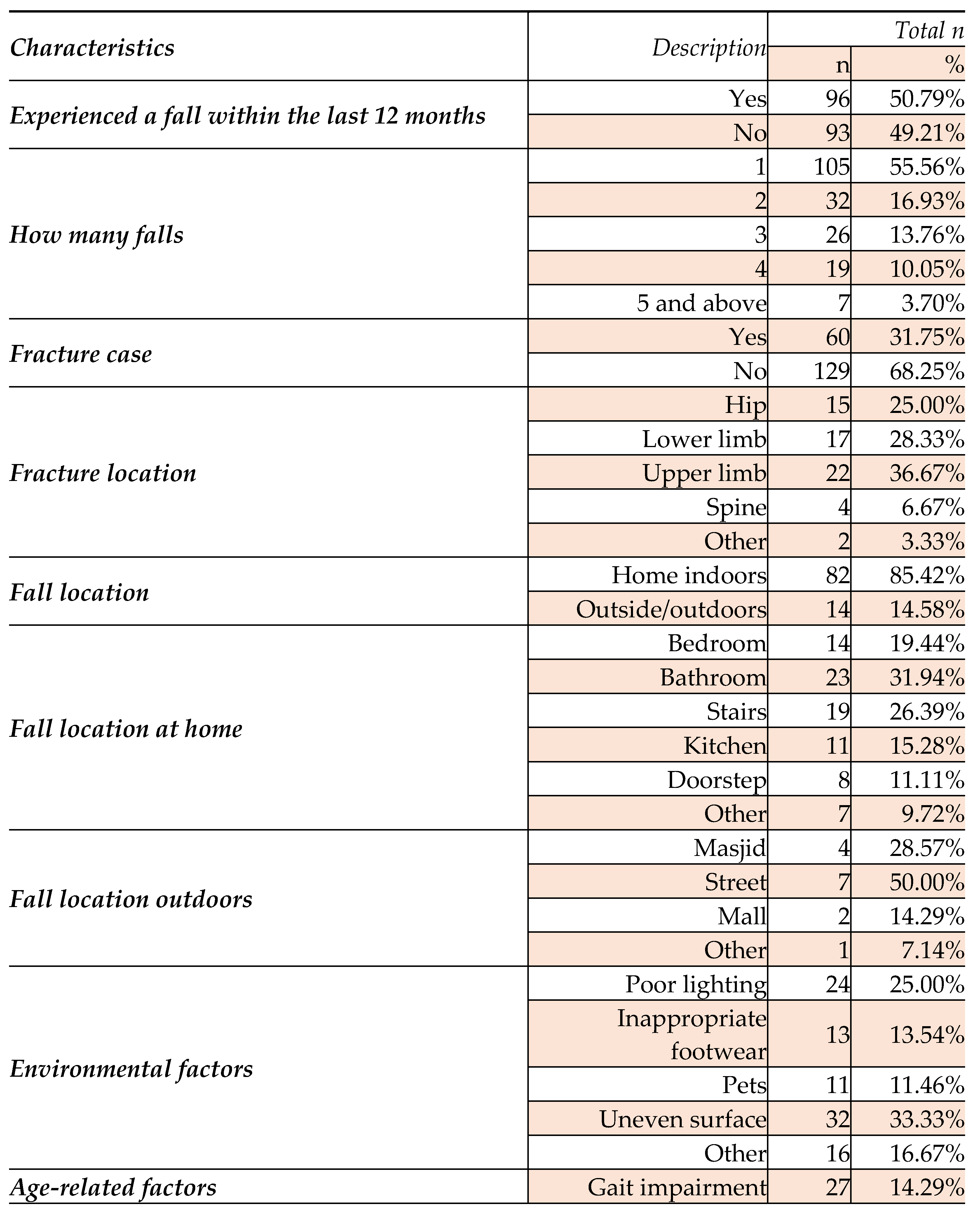 Preprints 106487 i002