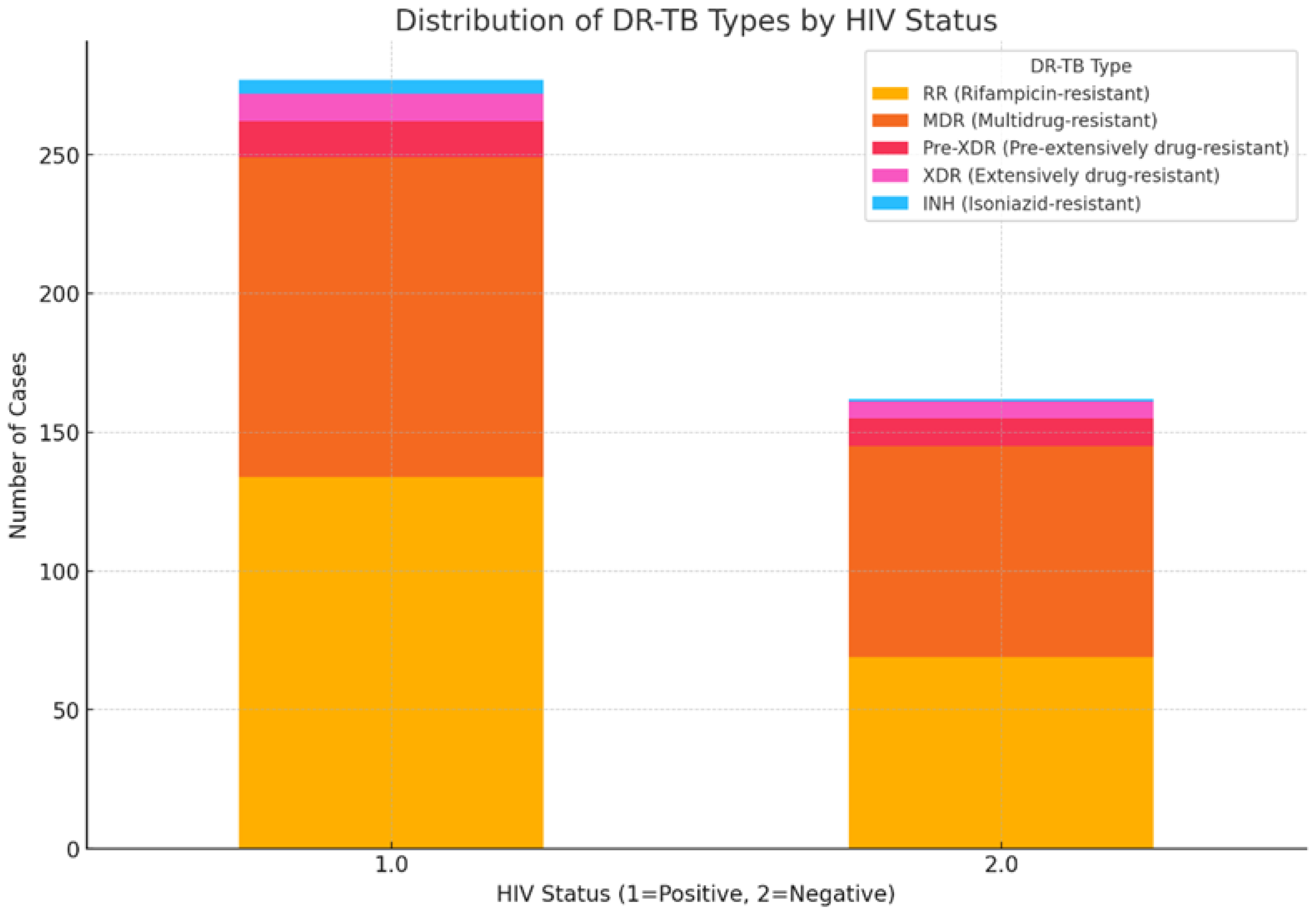 Preprints 118853 g001