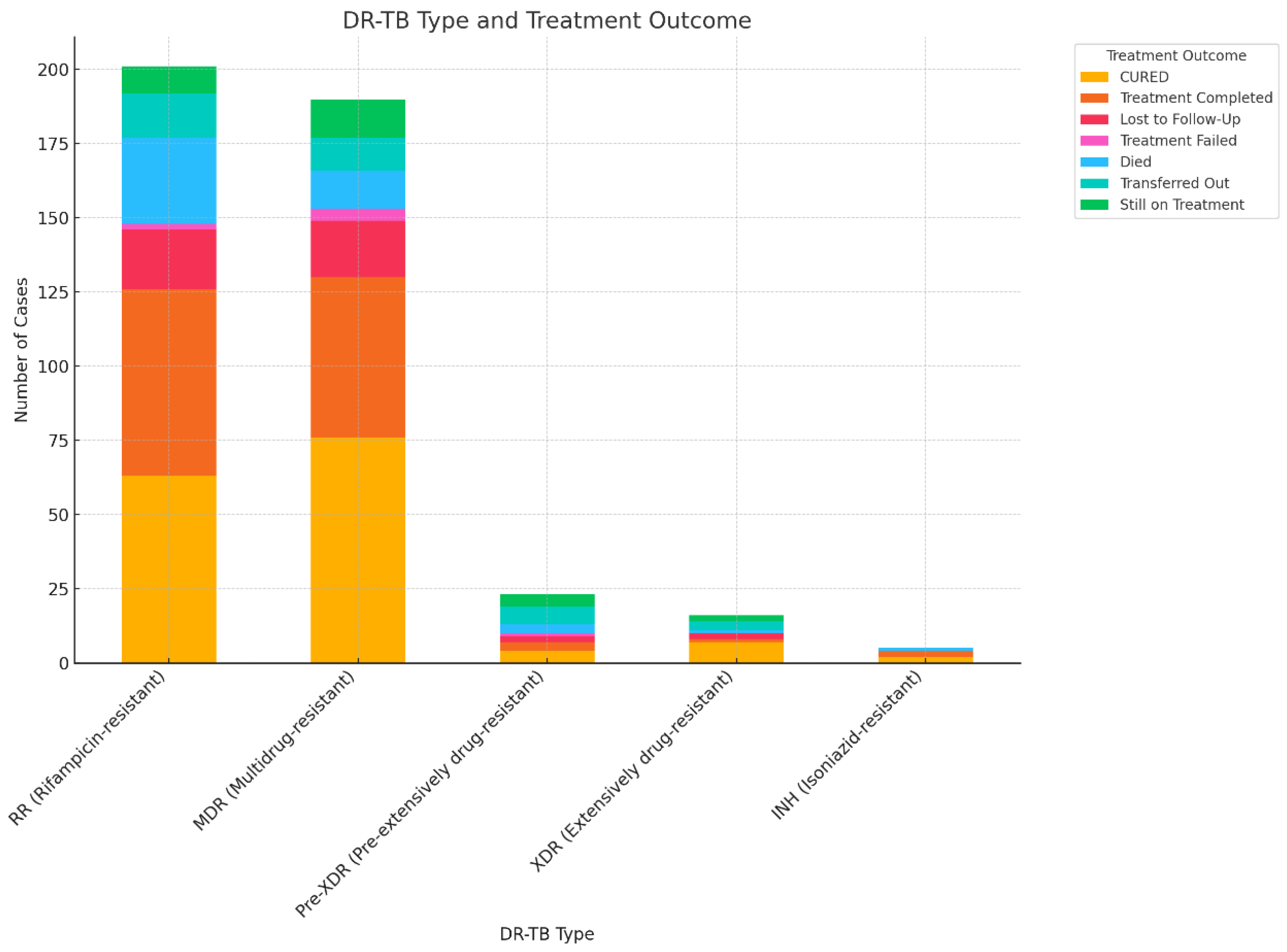 Preprints 118853 g005