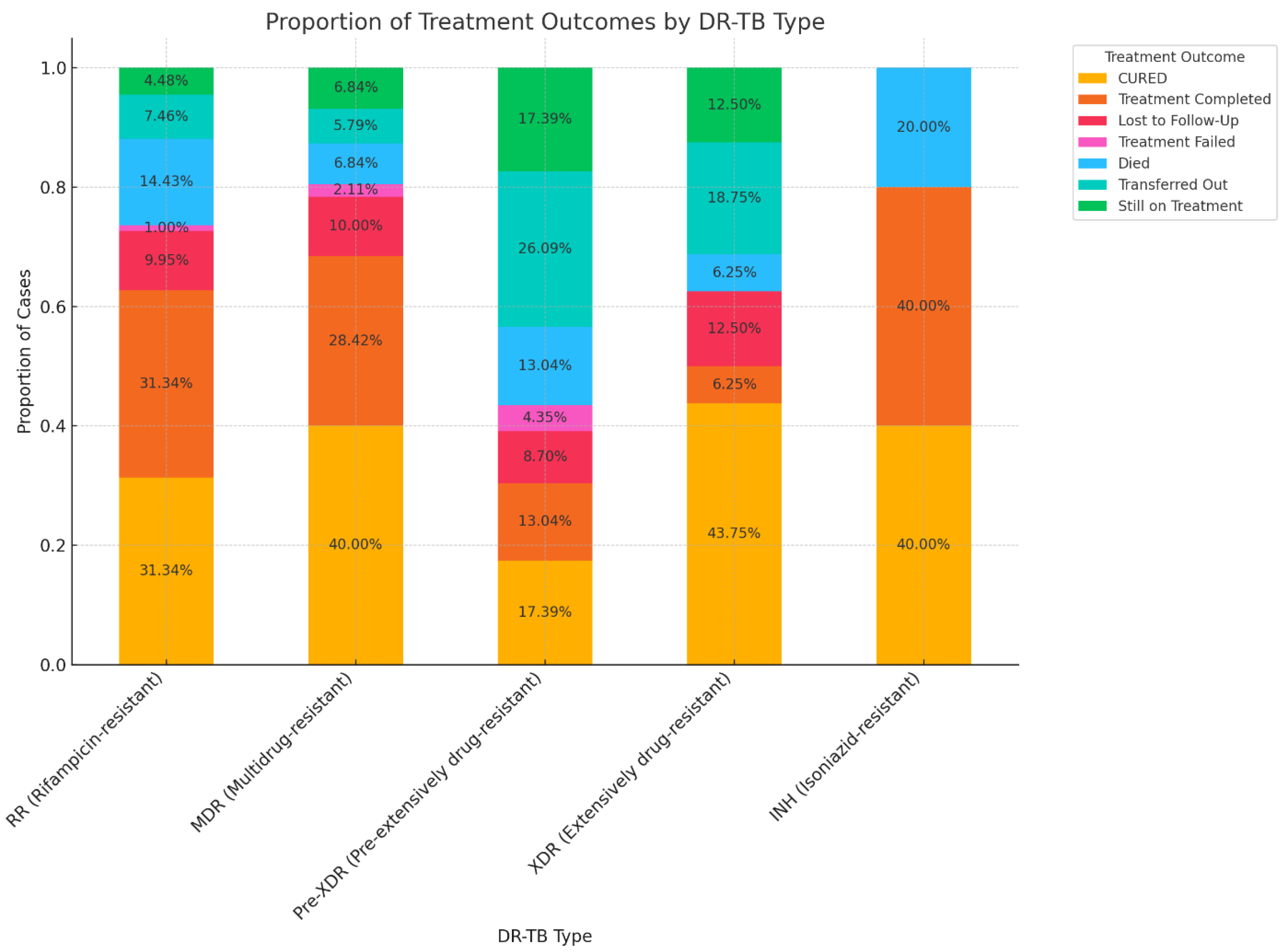 Preprints 118853 g006