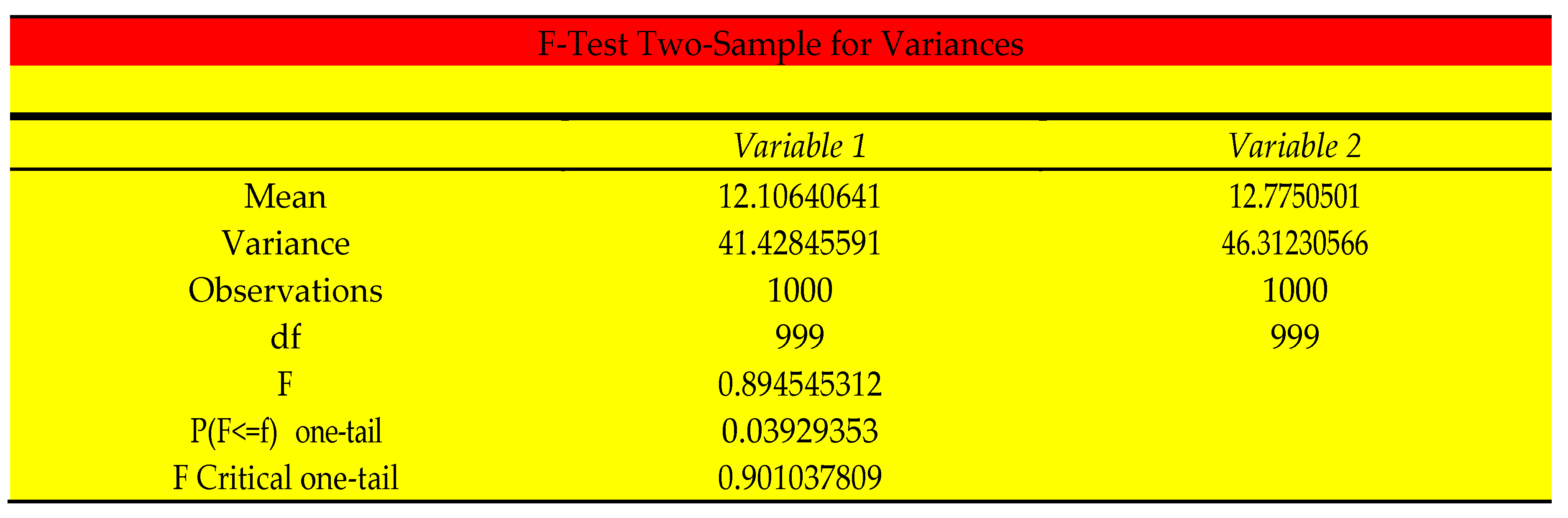 Preprints 90071 g006