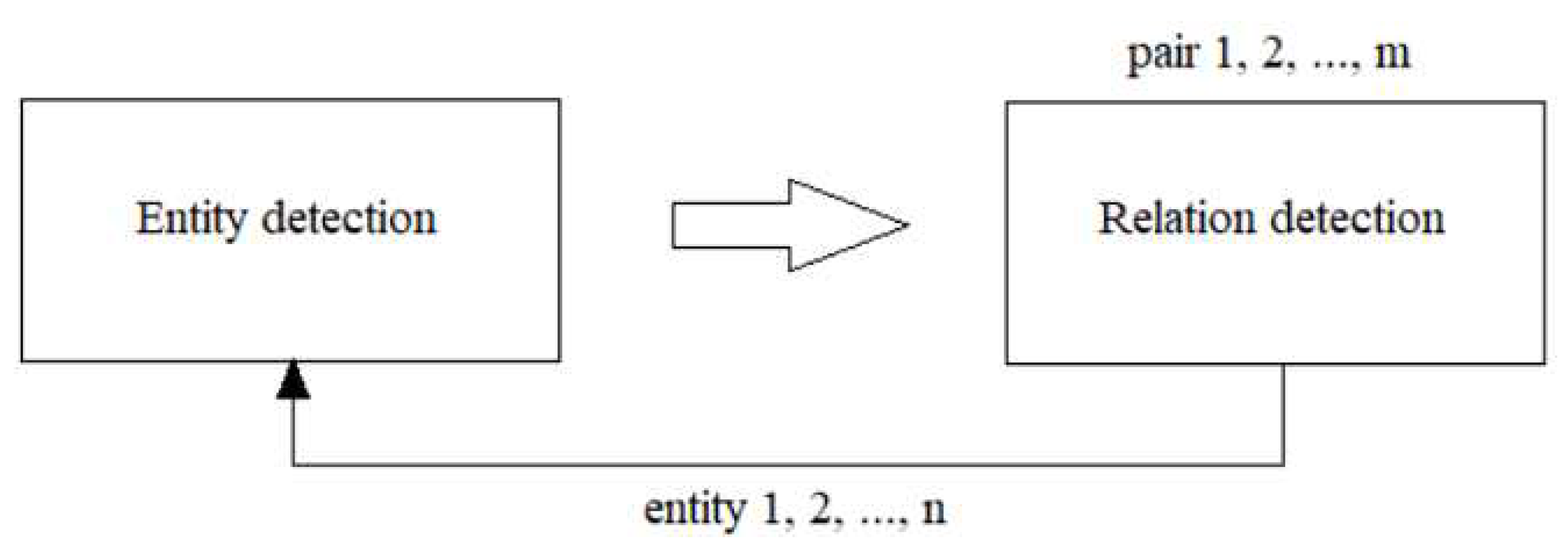 Preprints 85116 g002