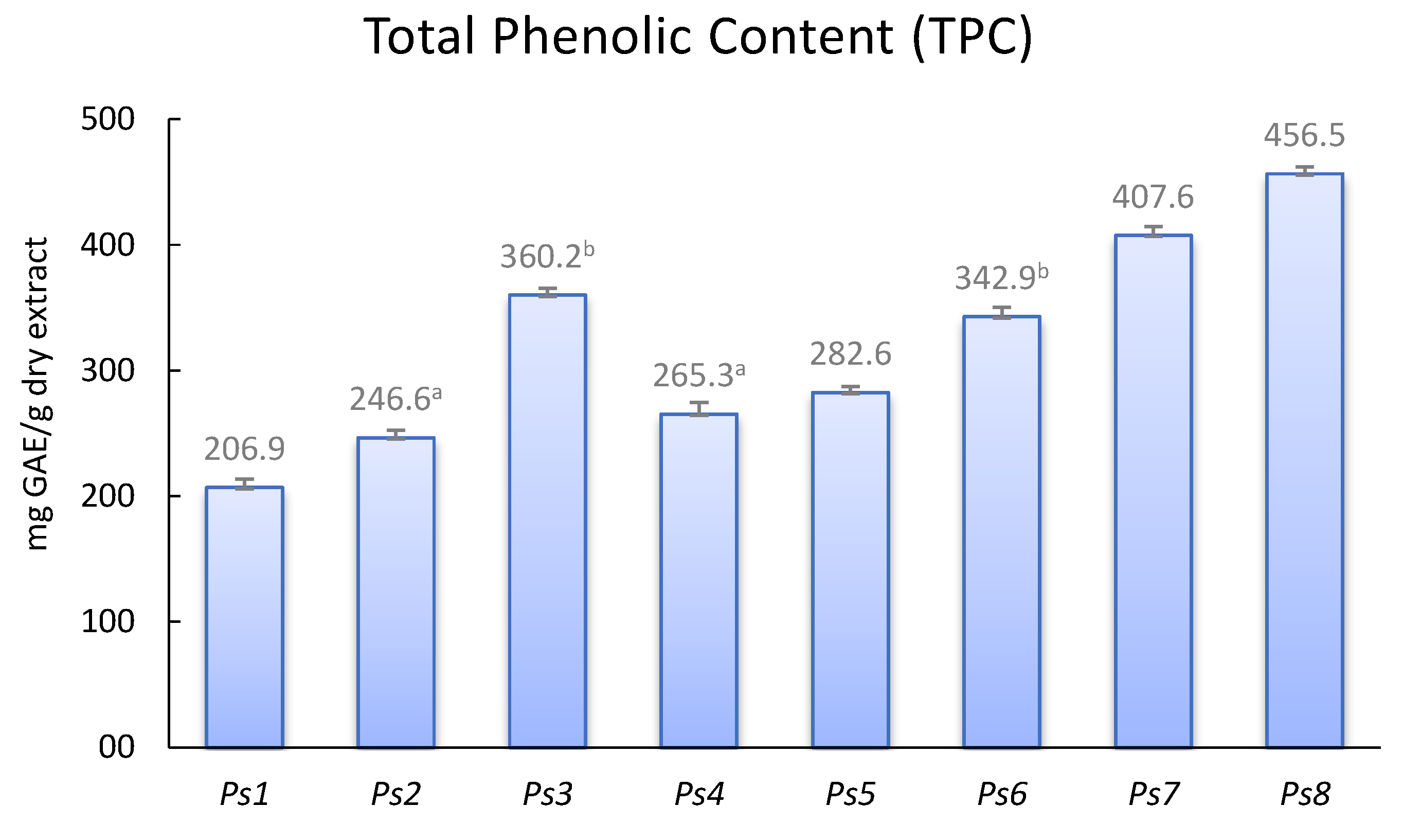 Preprints 111150 g001