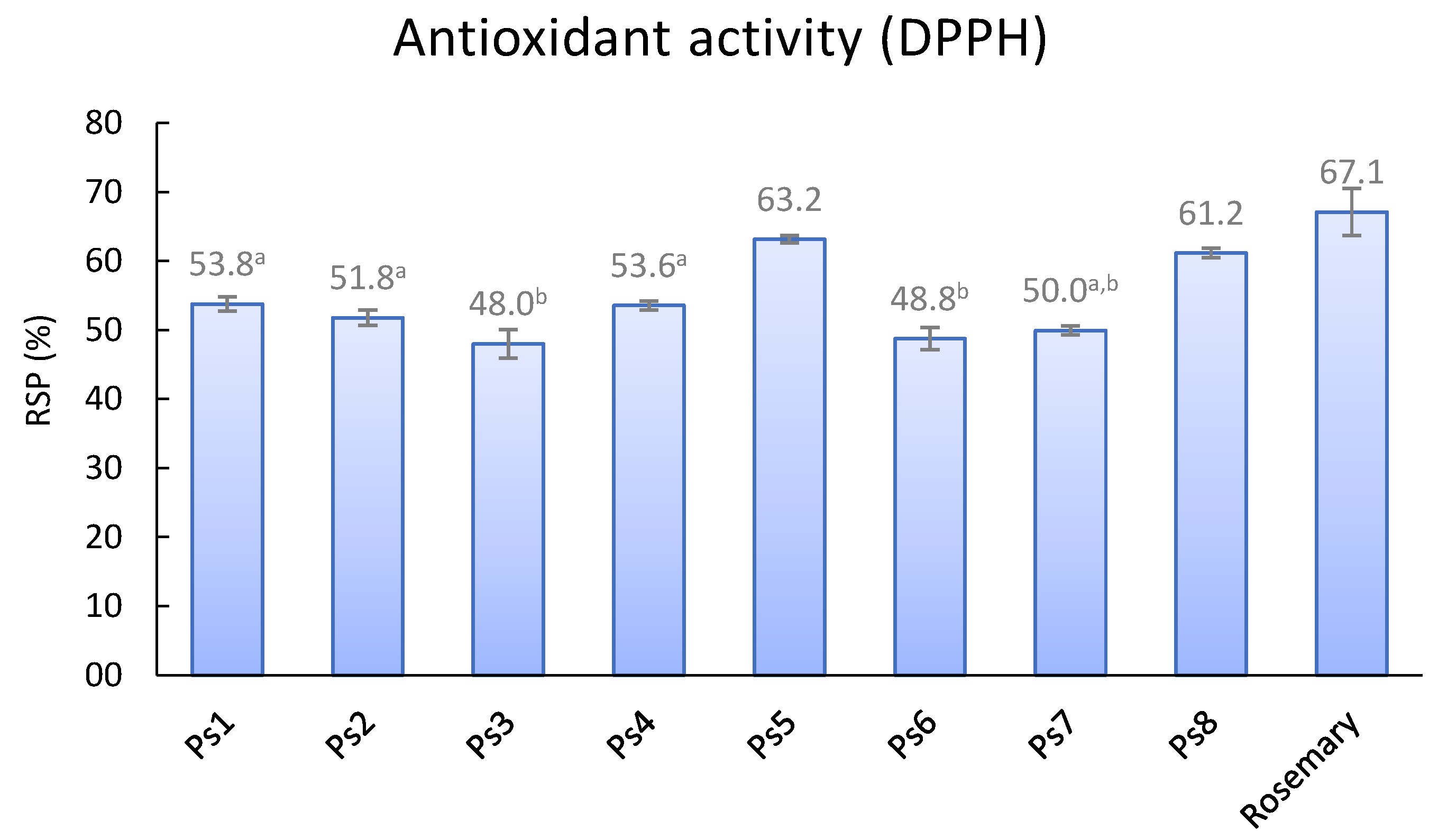 Preprints 111150 g002