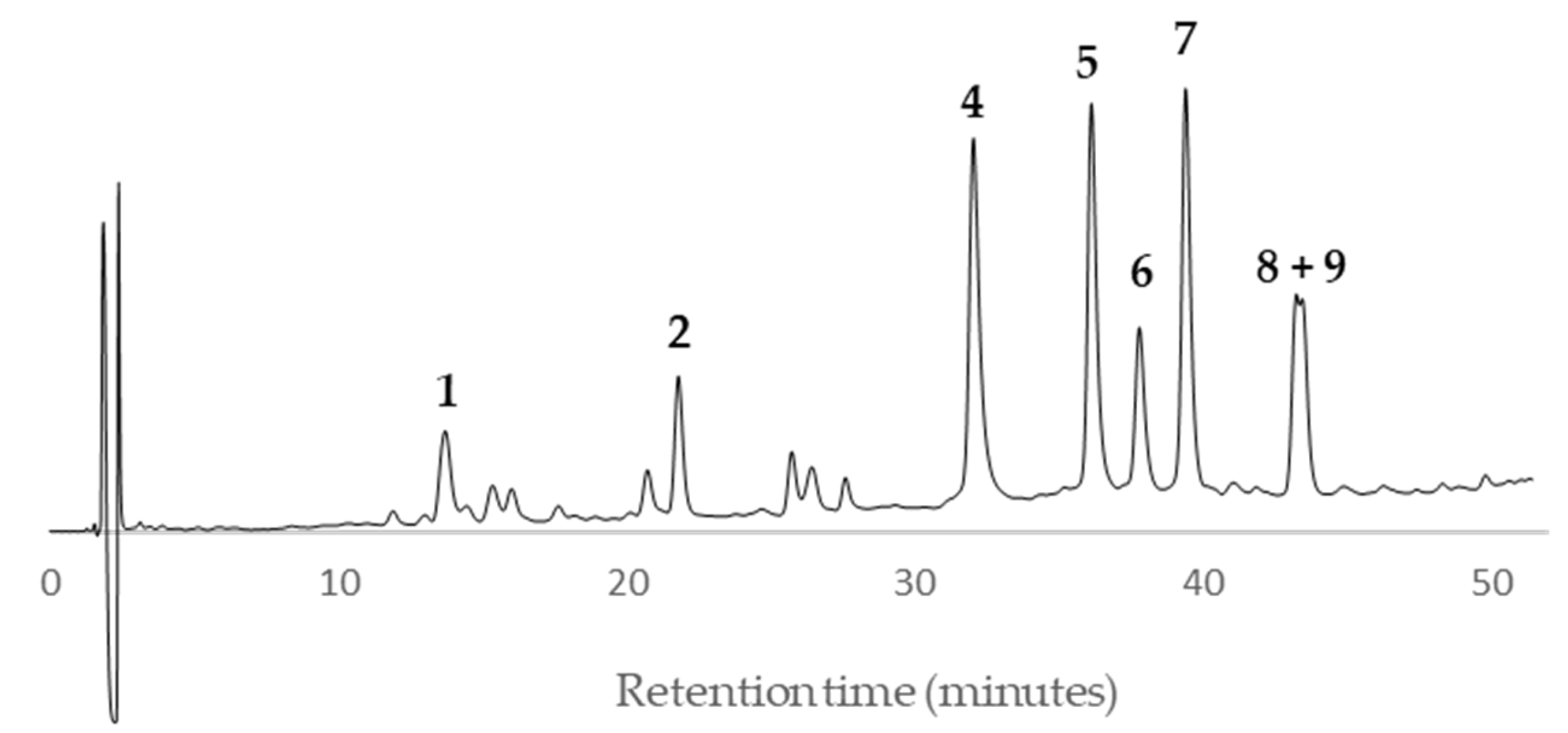 Preprints 111150 g003