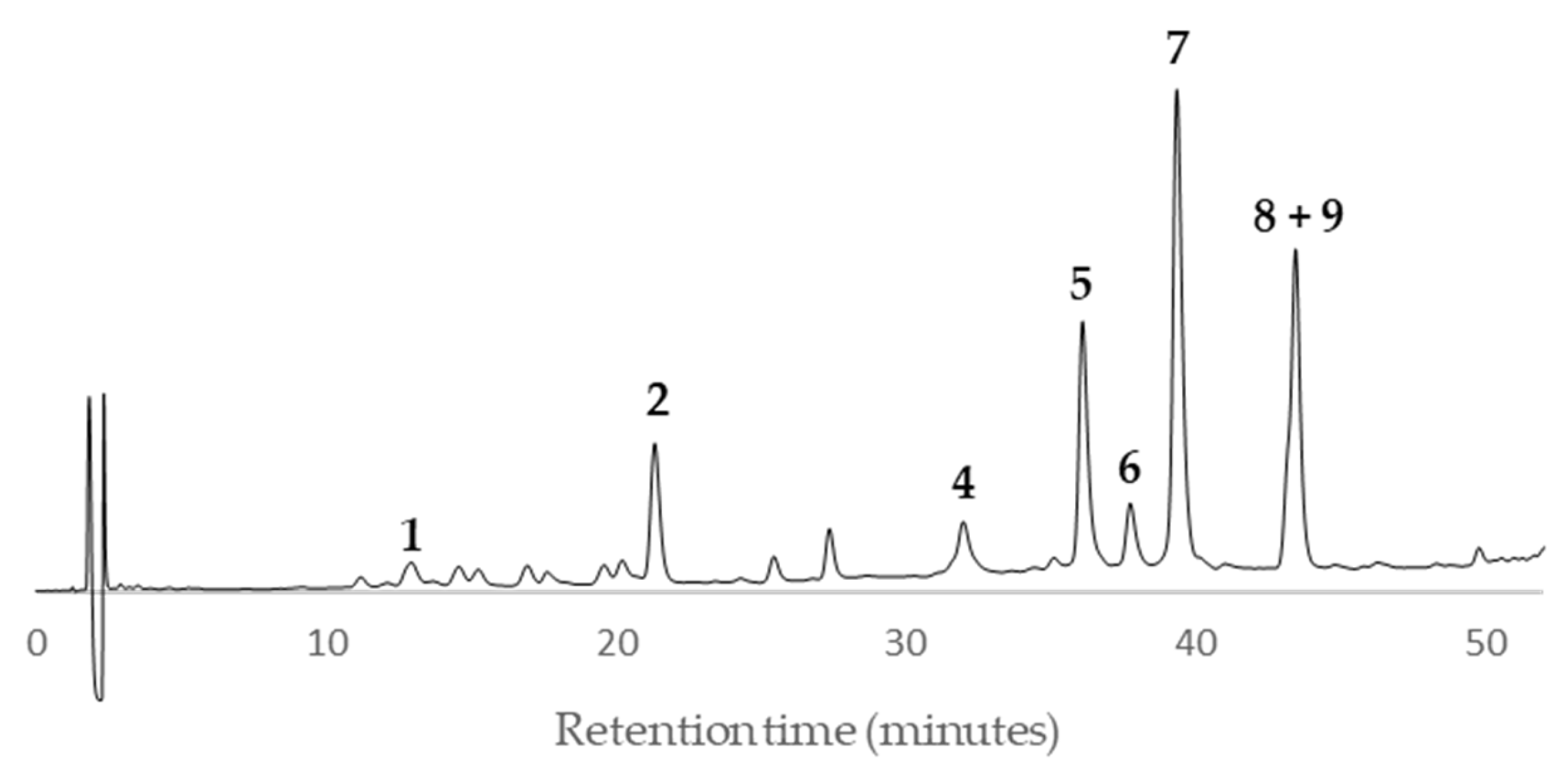 Preprints 111150 g004