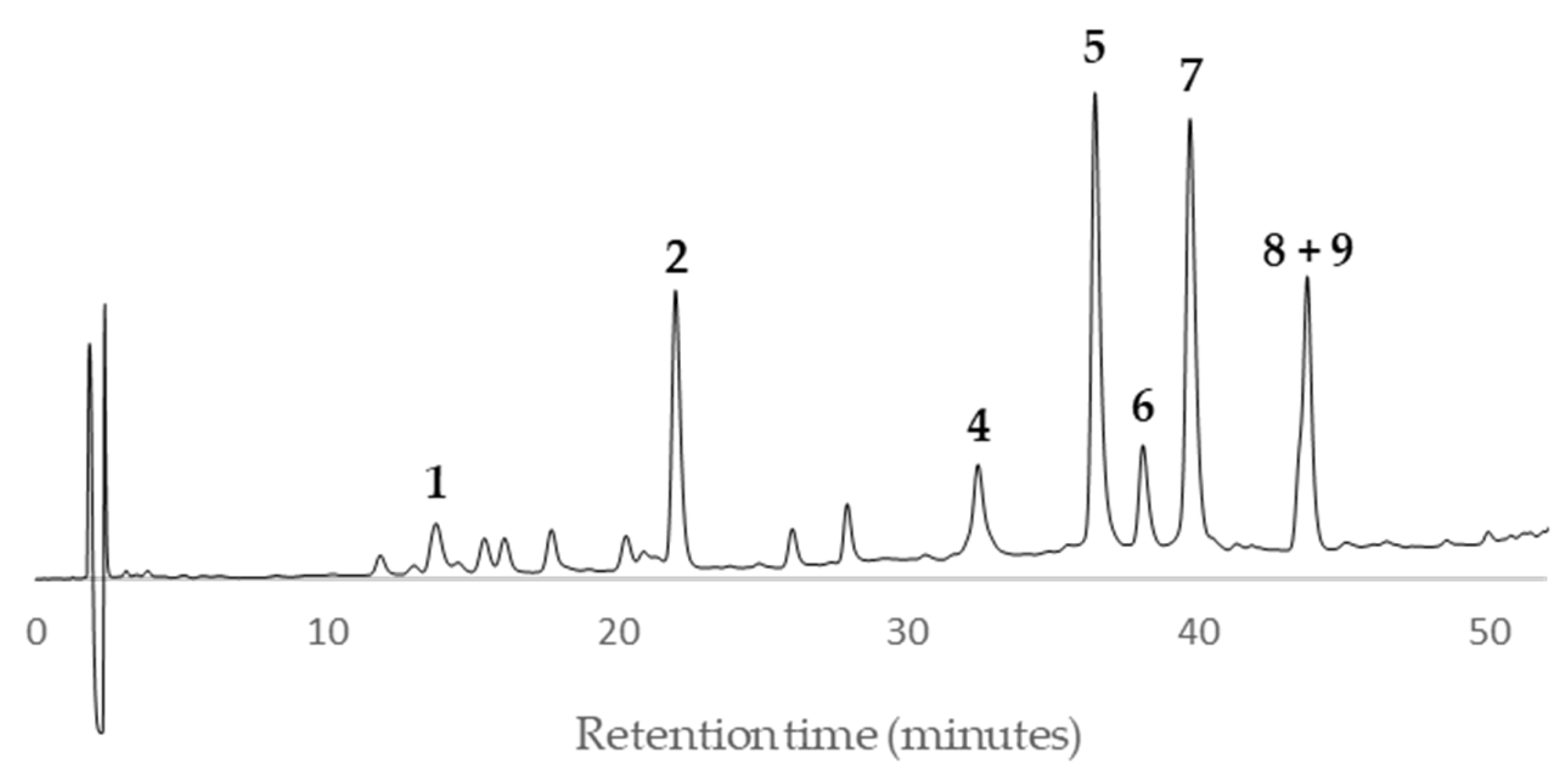 Preprints 111150 g005