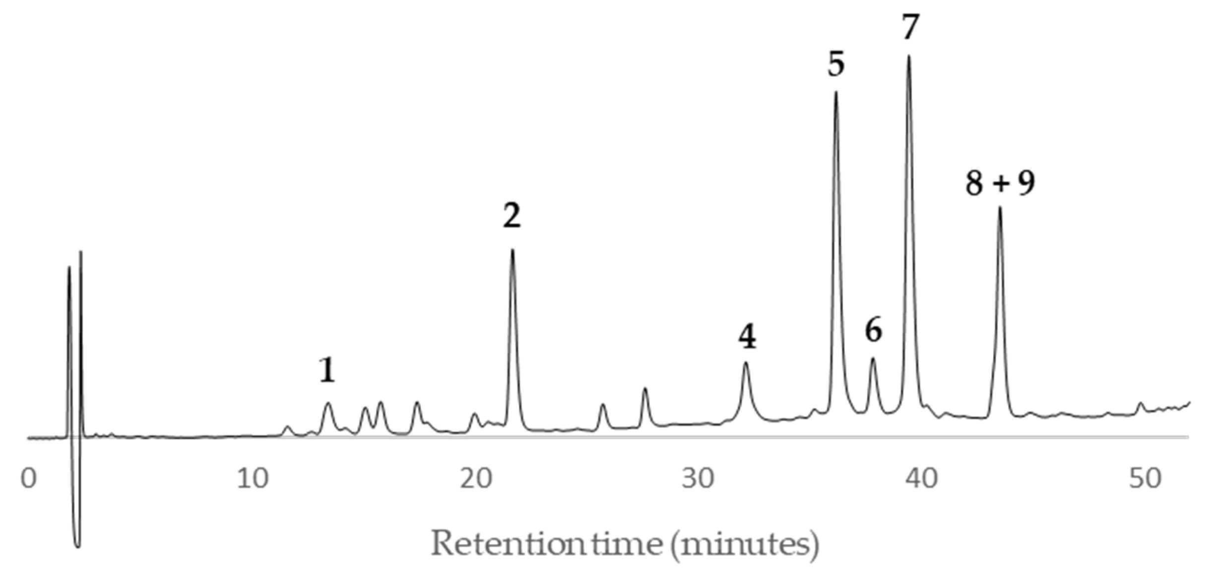 Preprints 111150 g006