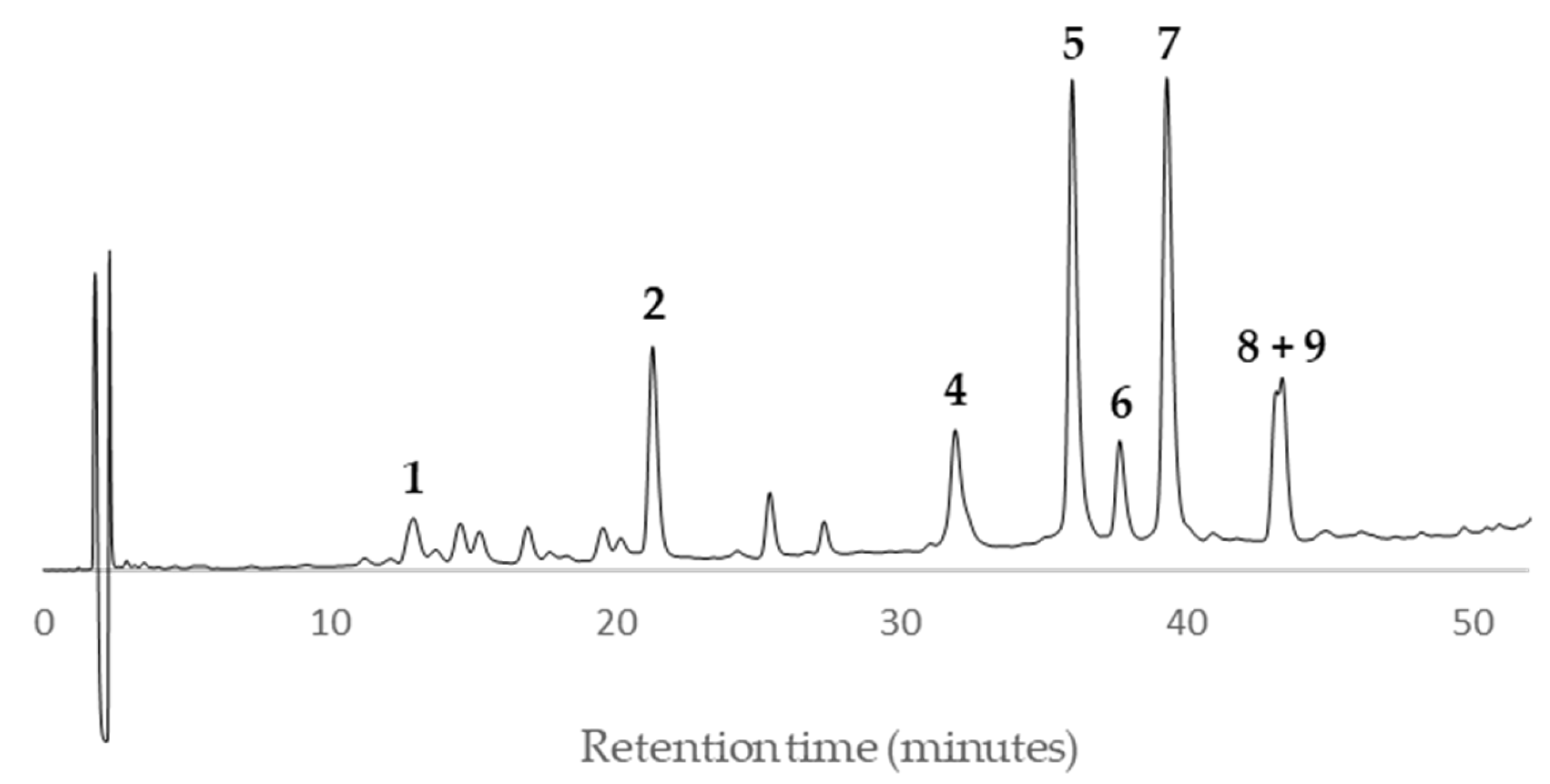 Preprints 111150 g007