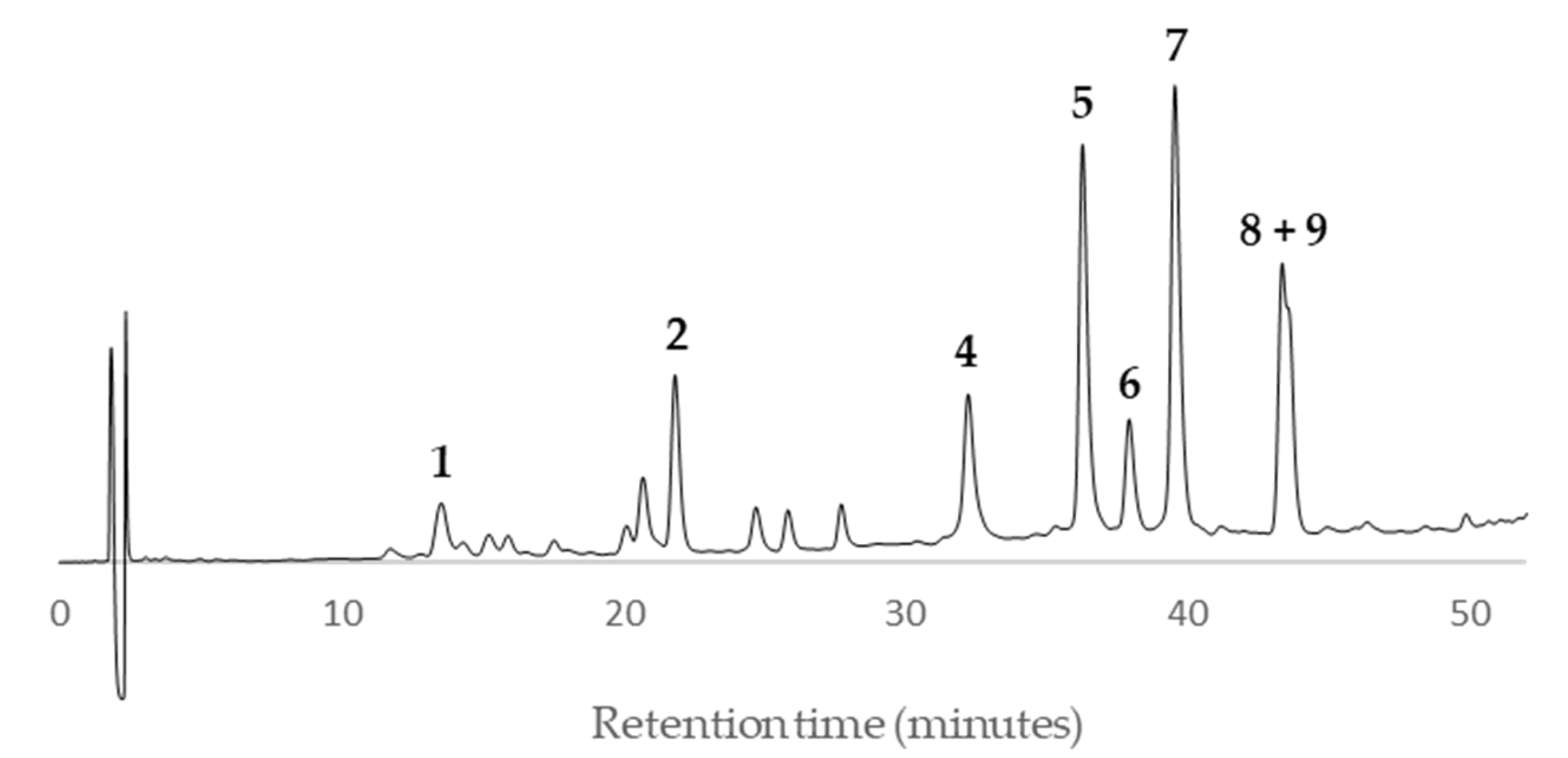 Preprints 111150 g008