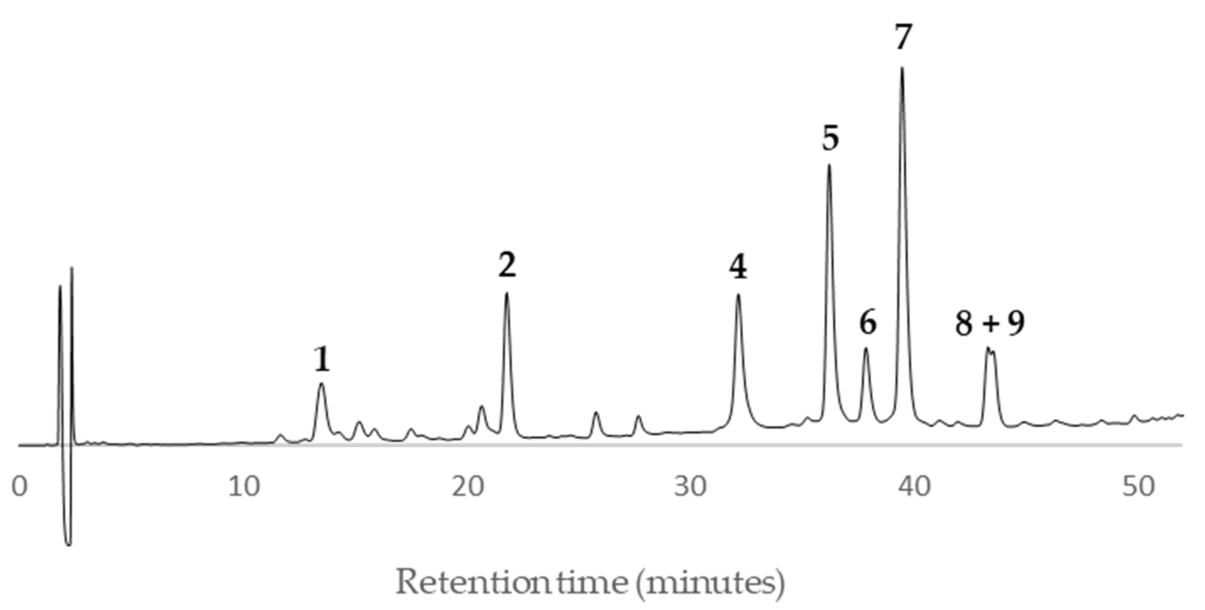 Preprints 111150 g009