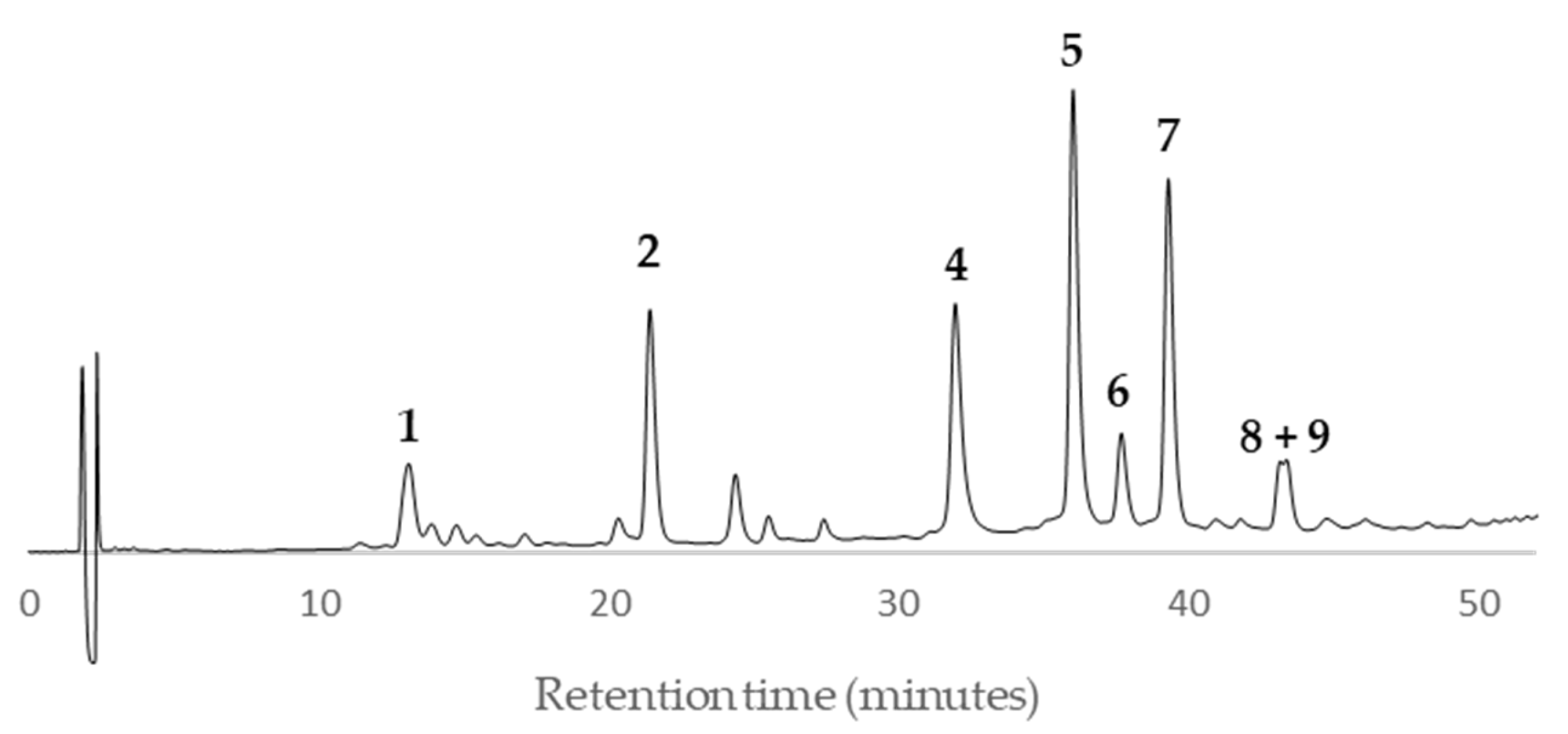 Preprints 111150 g010