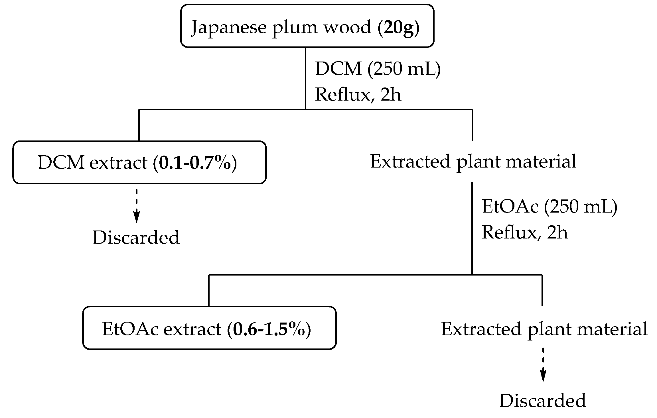 Preprints 111150 sch001