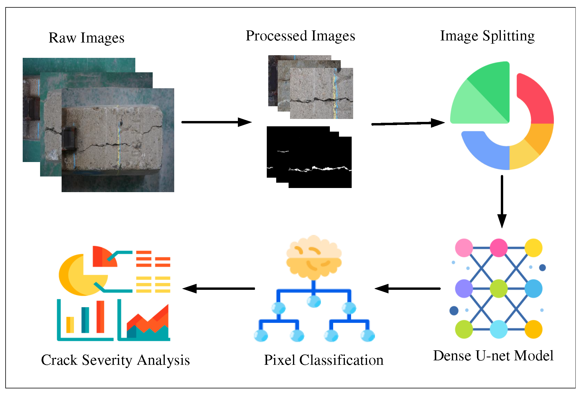 Preprints 91868 g001