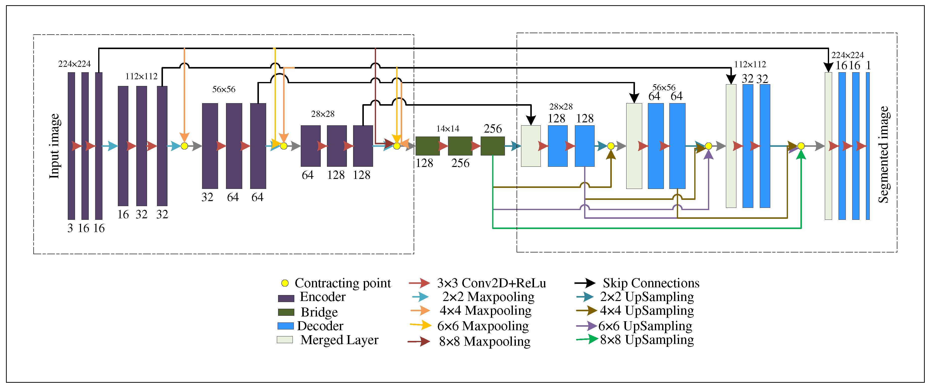 Preprints 91868 g003