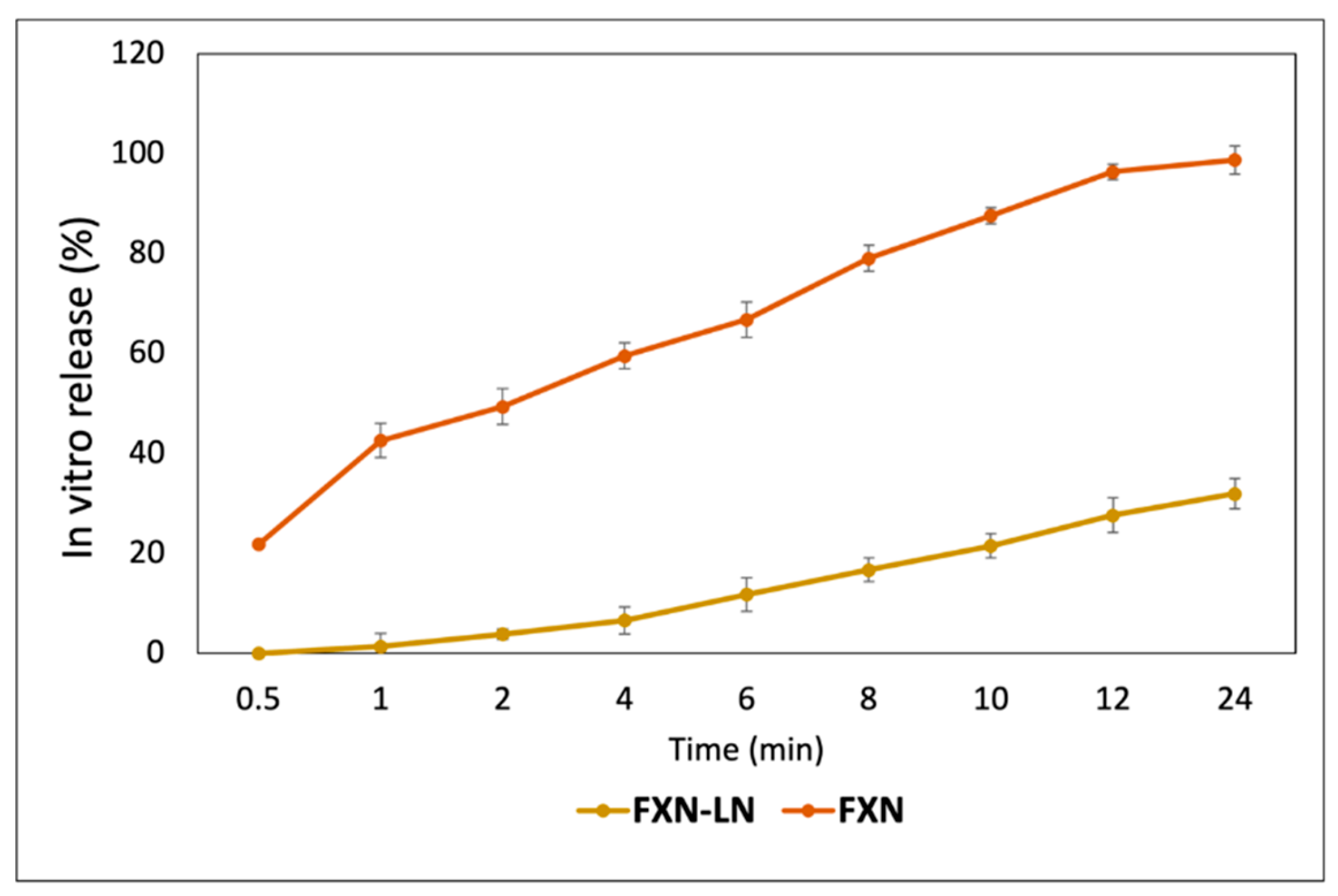 Preprints 112573 g002