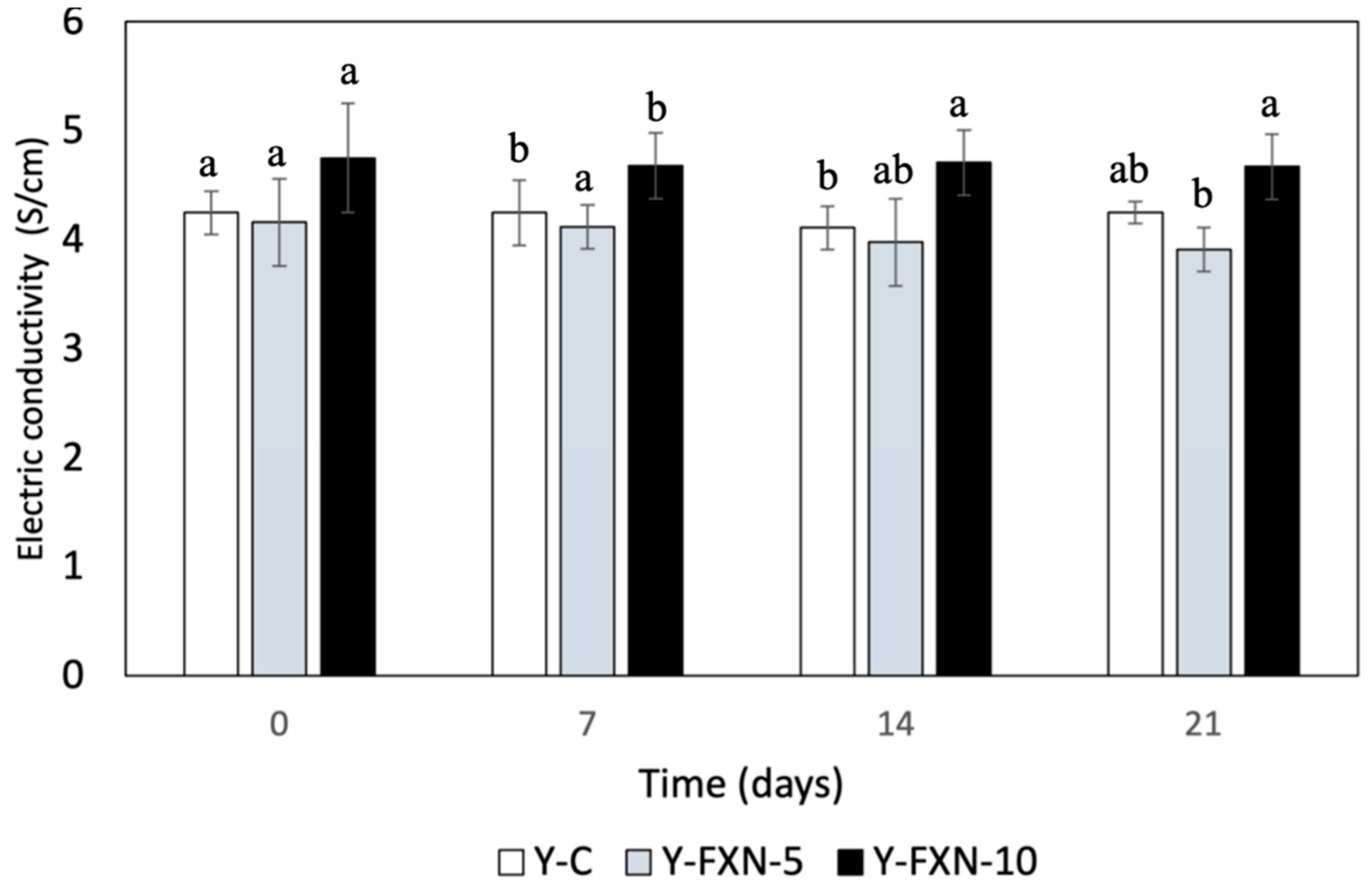 Preprints 112573 g004